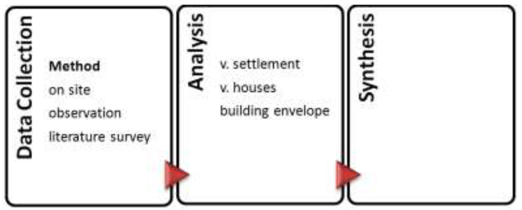 Arts 03 00175 g001 1024