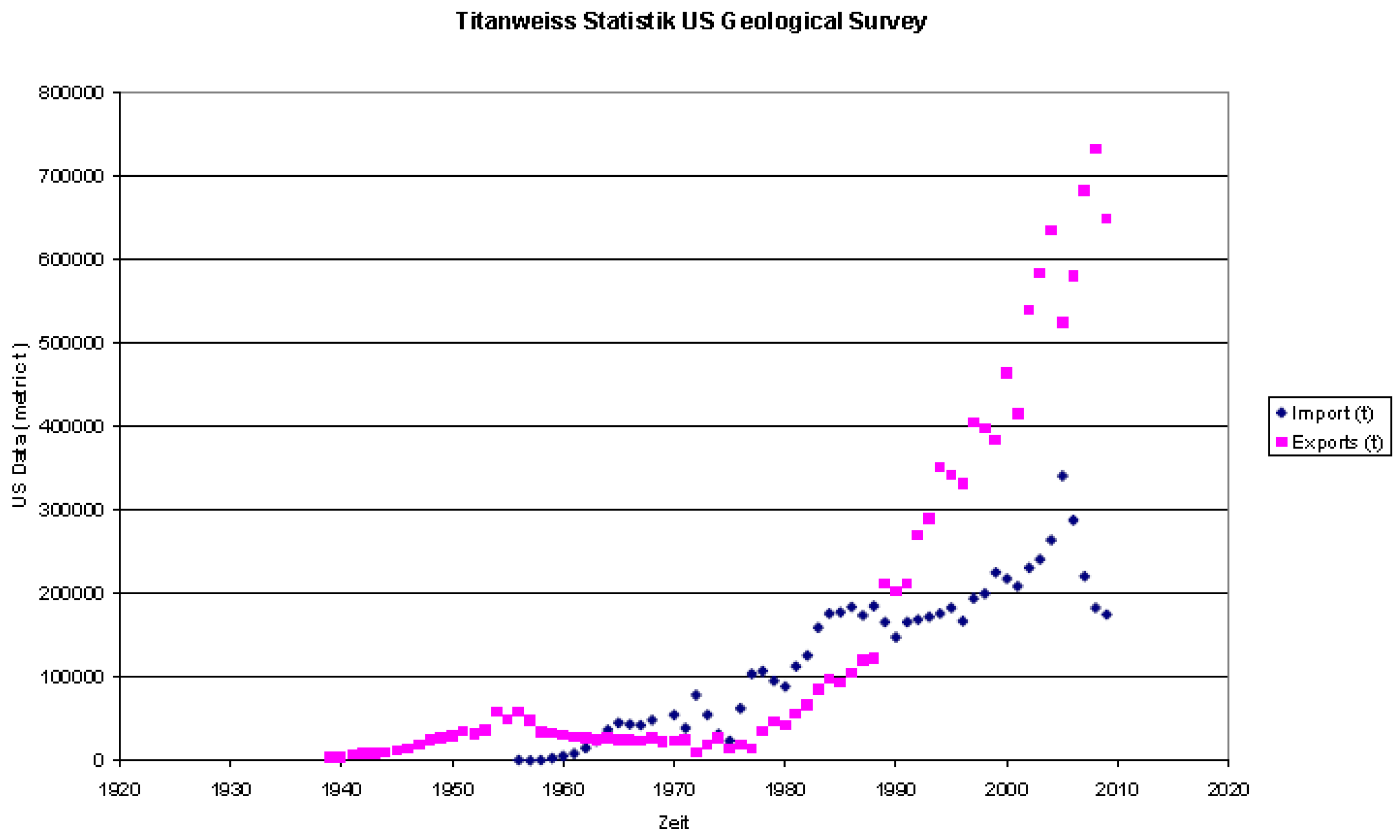 Arts 07 00020 g005 Arts 07 00020 g005