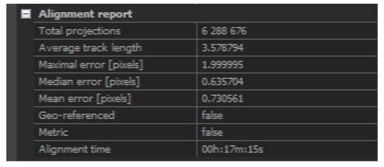 Arts 08 00089 g0a2 550