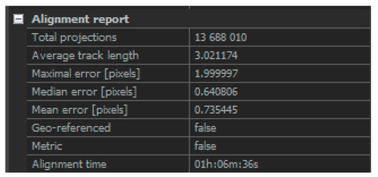 Arts 08 00089 g0a3 550