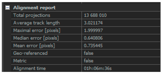 Arts 08 00089 g0a4 550