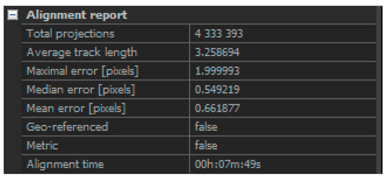 Arts 08 00089 g0a5 550