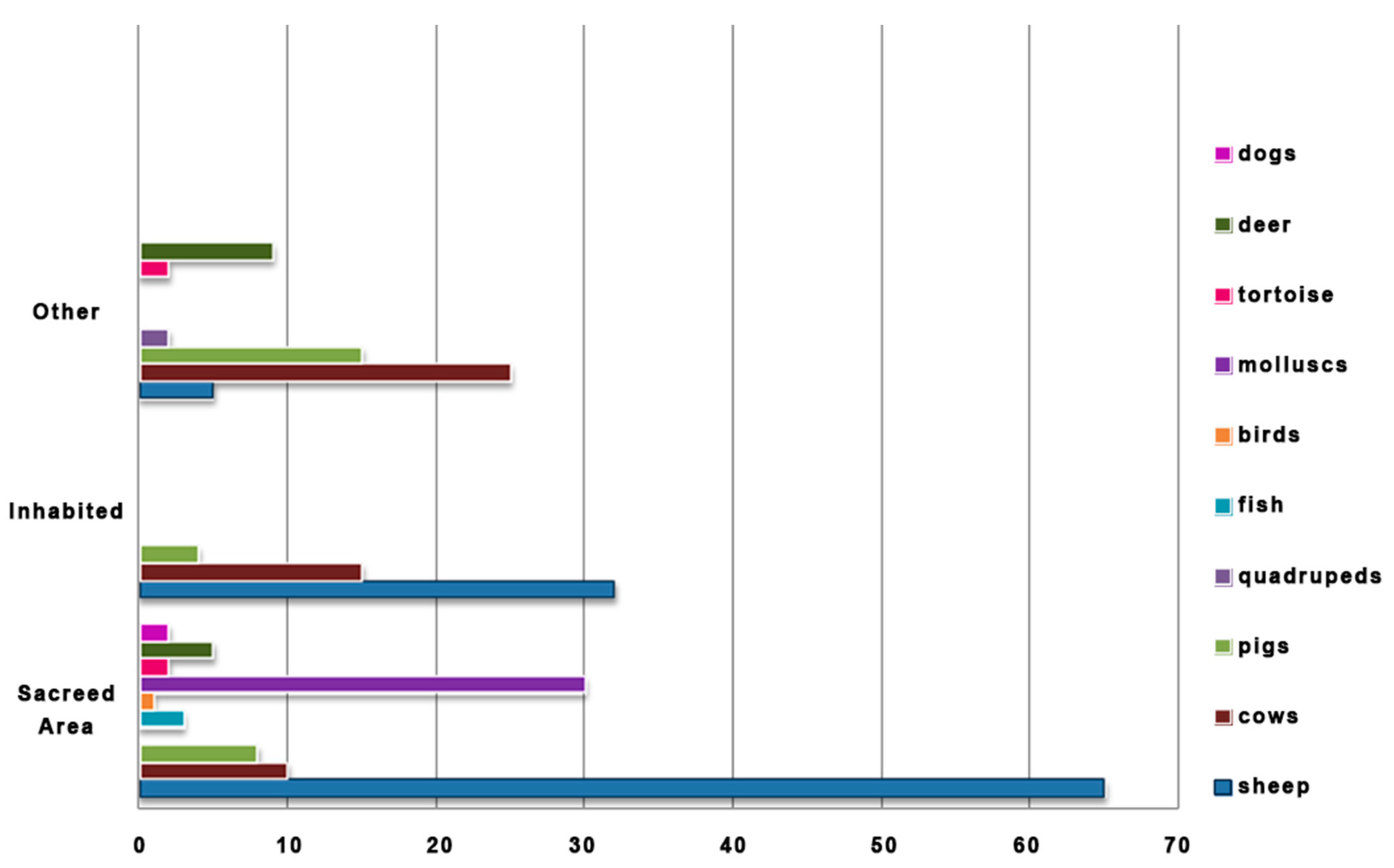 Arts 09 00096 g026 Arts 09 00096 g026