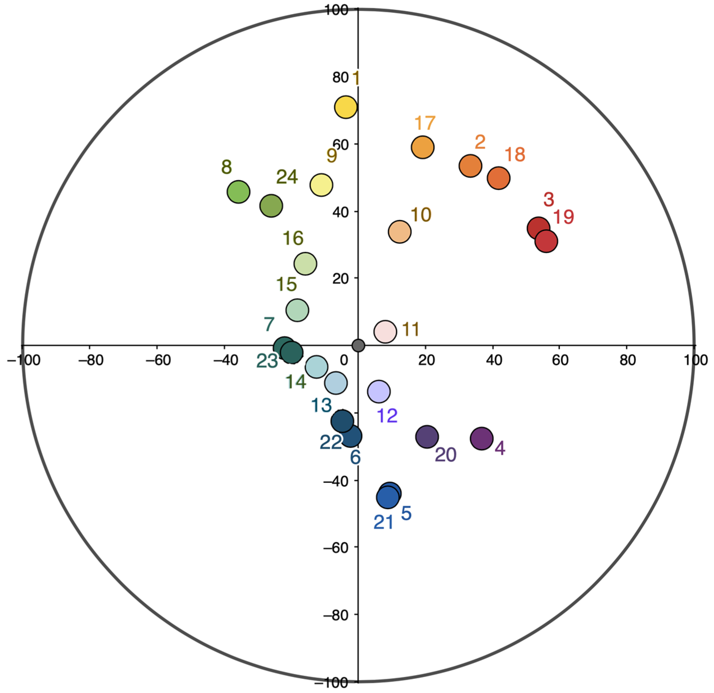 Arts 11 00125 g004 Arts 11 00125 g004