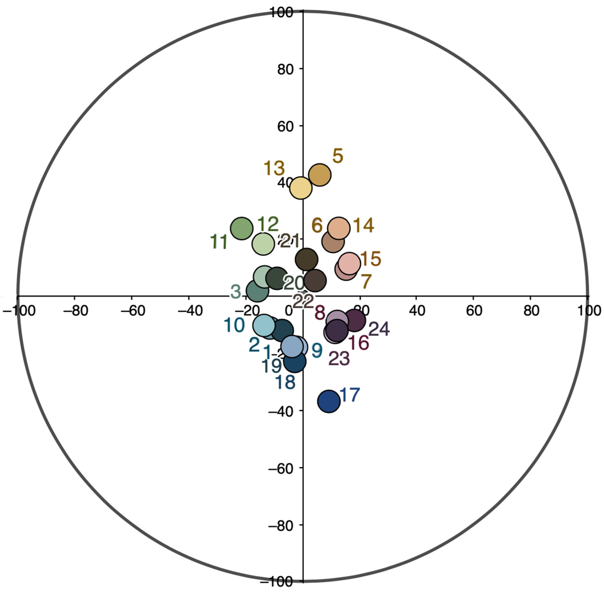 Arts 11 00125 g007 Arts 11 00125 g007