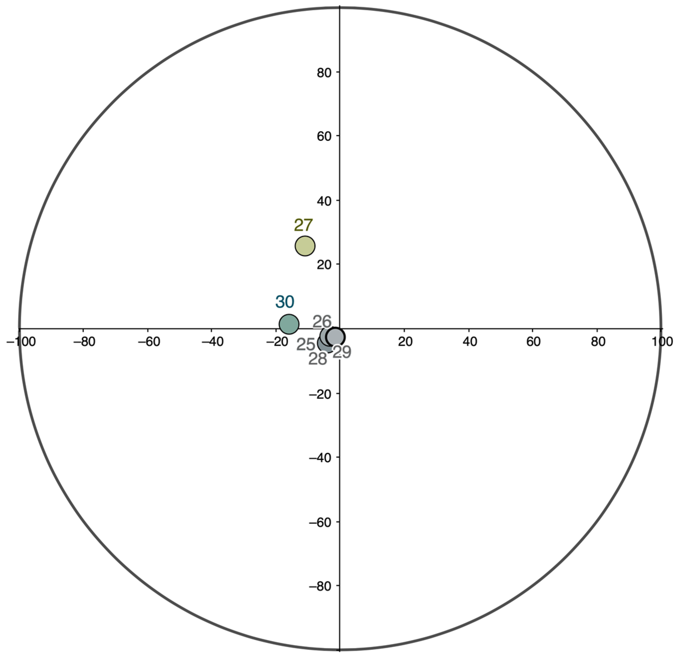 Arts 11 00125 g008 Arts 11 00125 g008