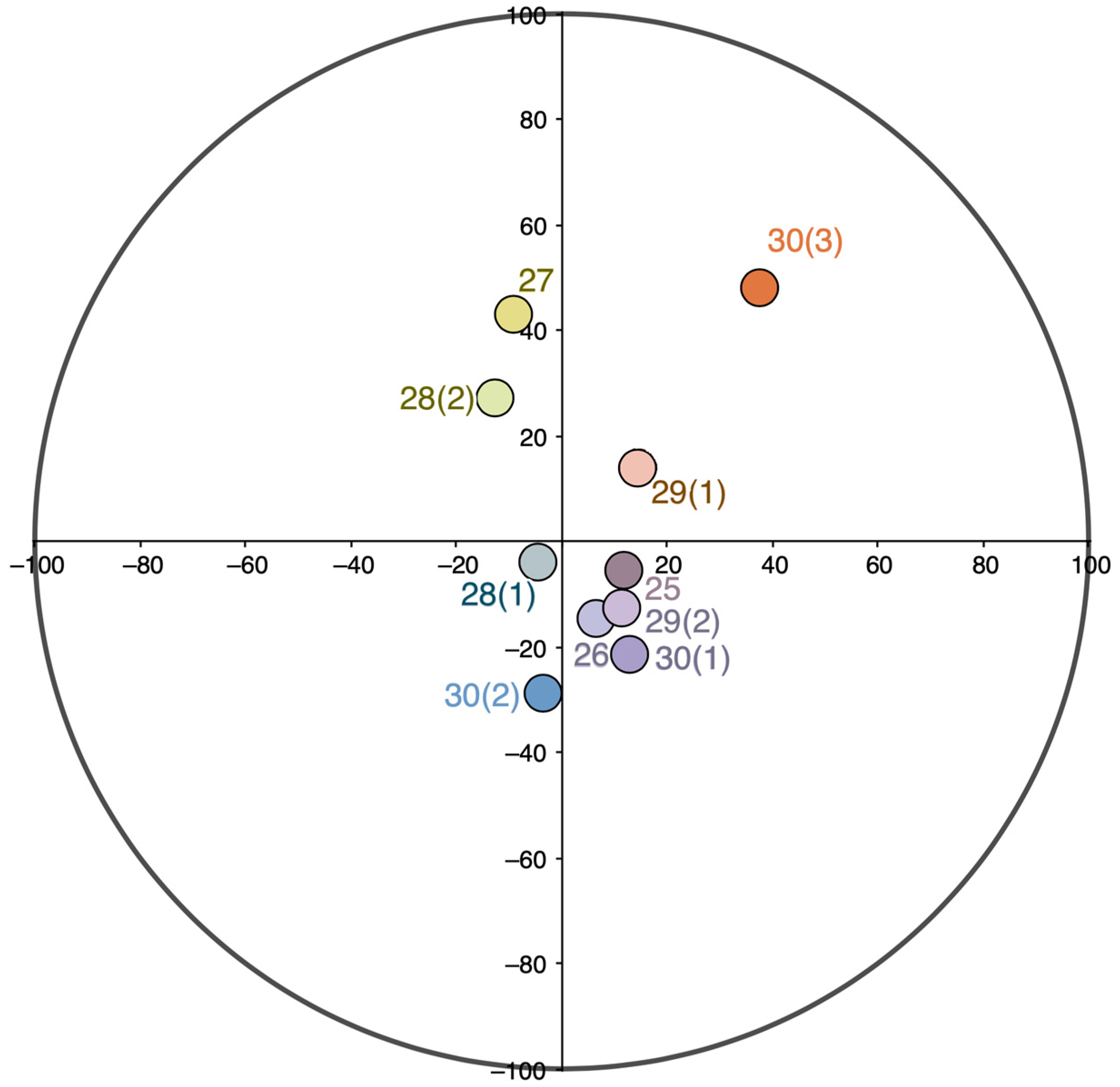 Arts 11 00125 g010 Arts 11 00125 g010