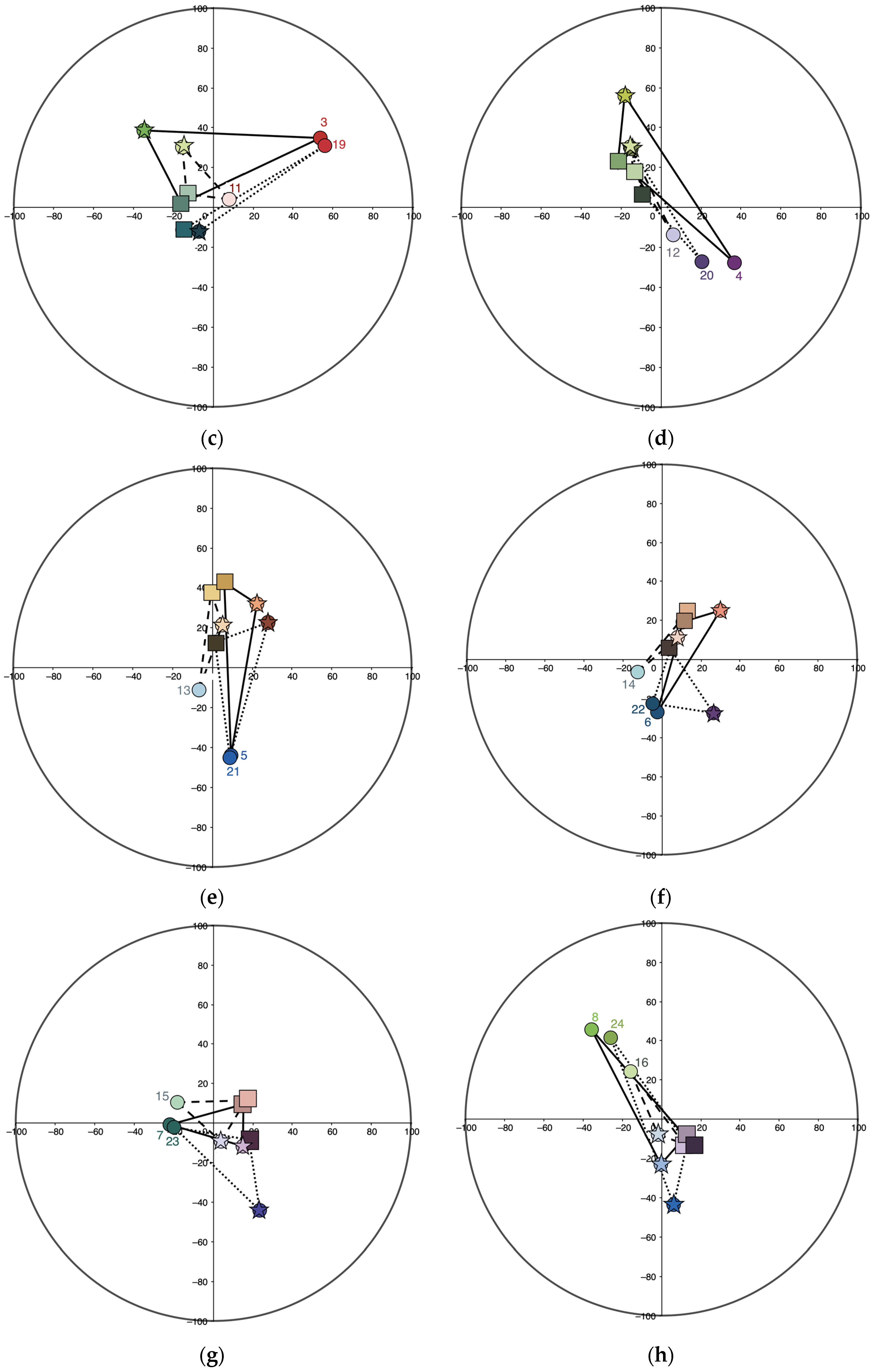 Arts 11 00125 g015b Arts 11 00125 g015b