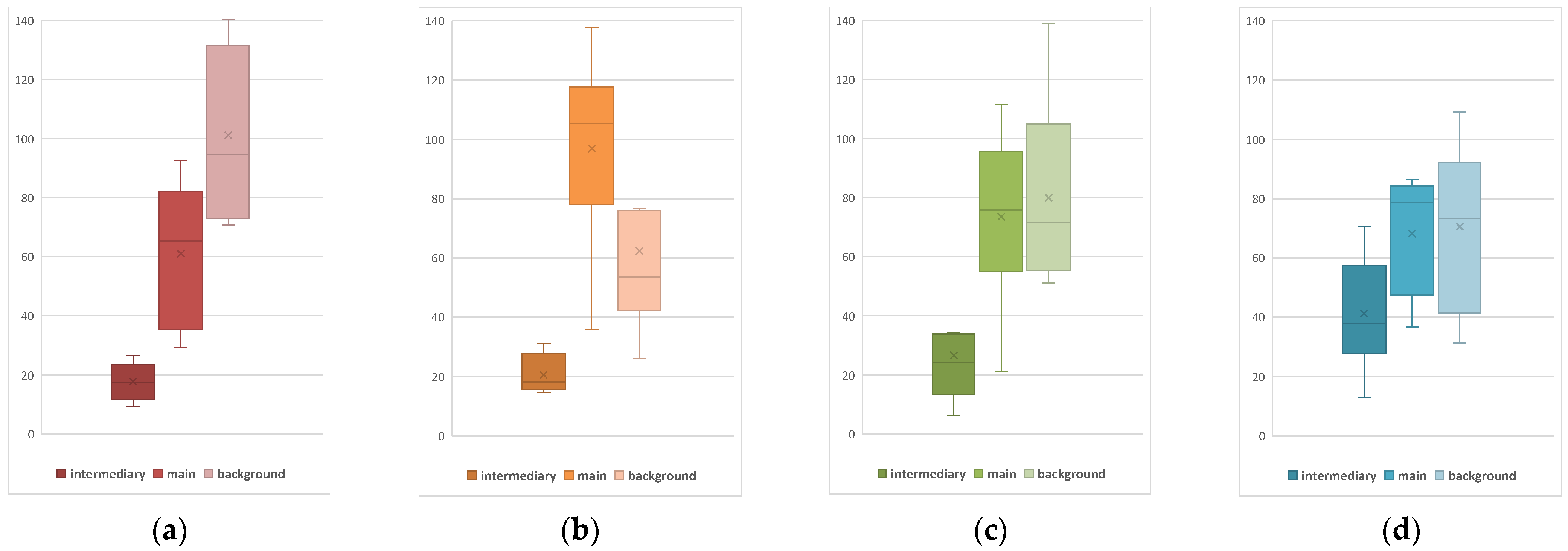 Arts 11 00125 g018 Arts 11 00125 g018