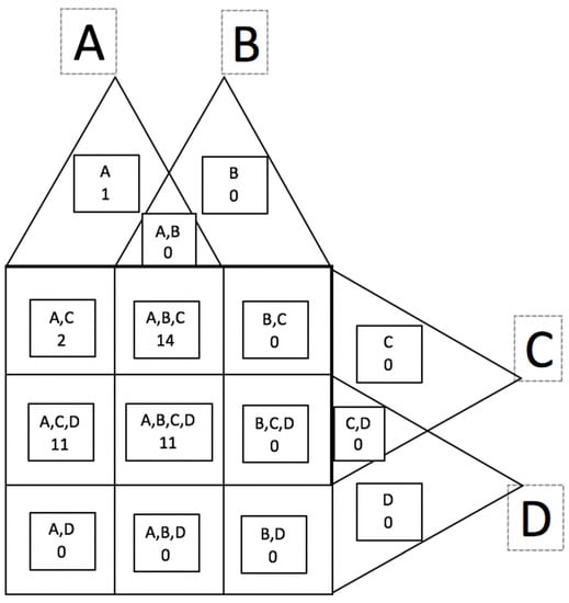 Arts 12 00007 g0a1 550