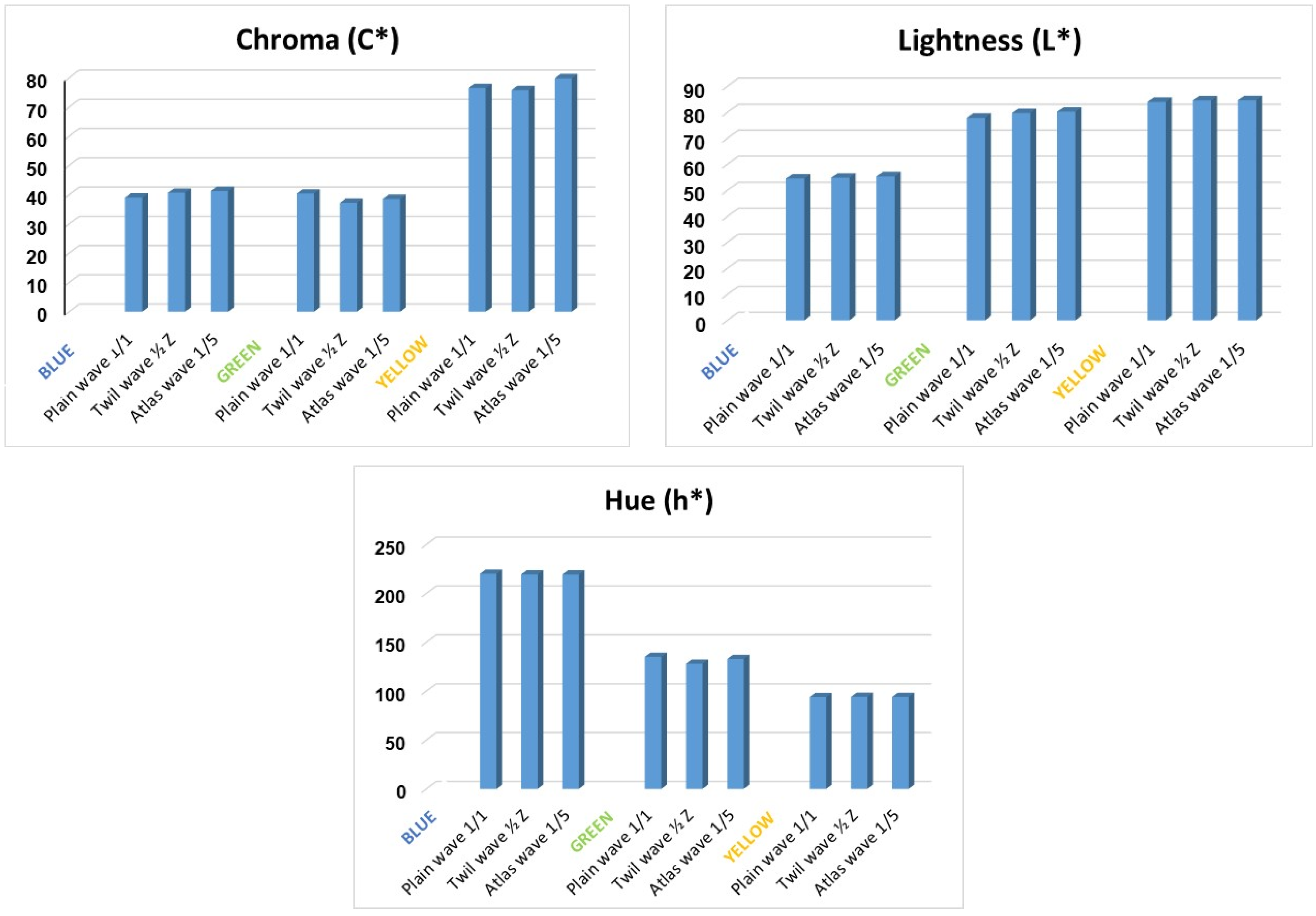 Arts 13 00029 g009 Arts 13 00029 g009