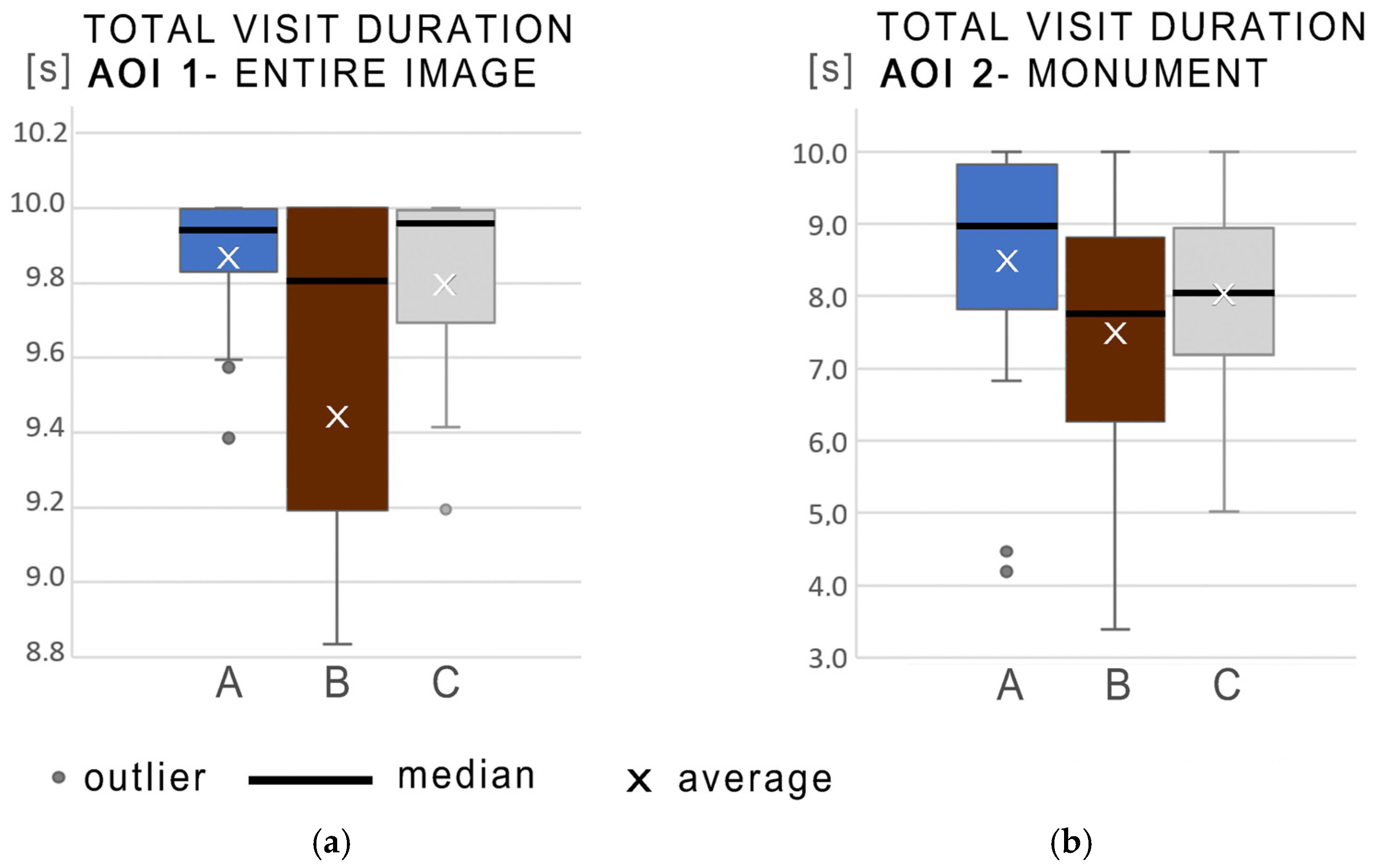 Arts 14 00139 g004 Arts 14 00139 g004