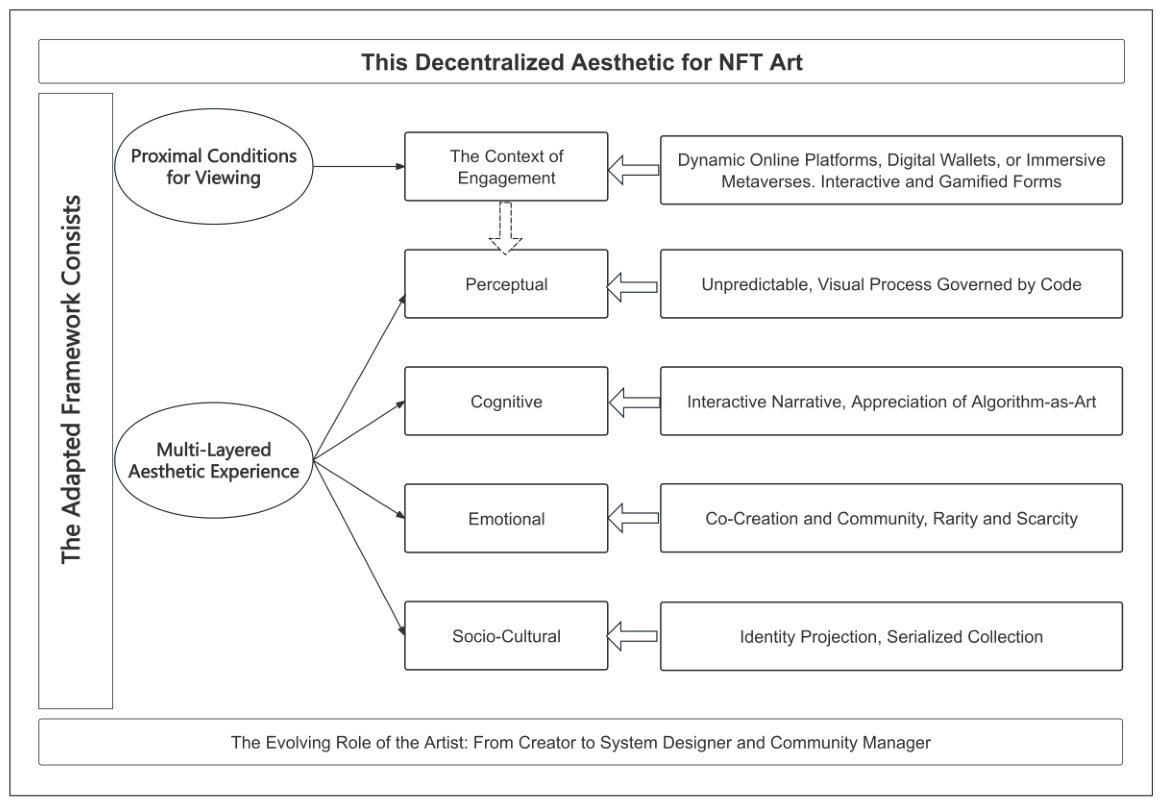 Arts 15 00098 g005 Arts 15 00098 g005