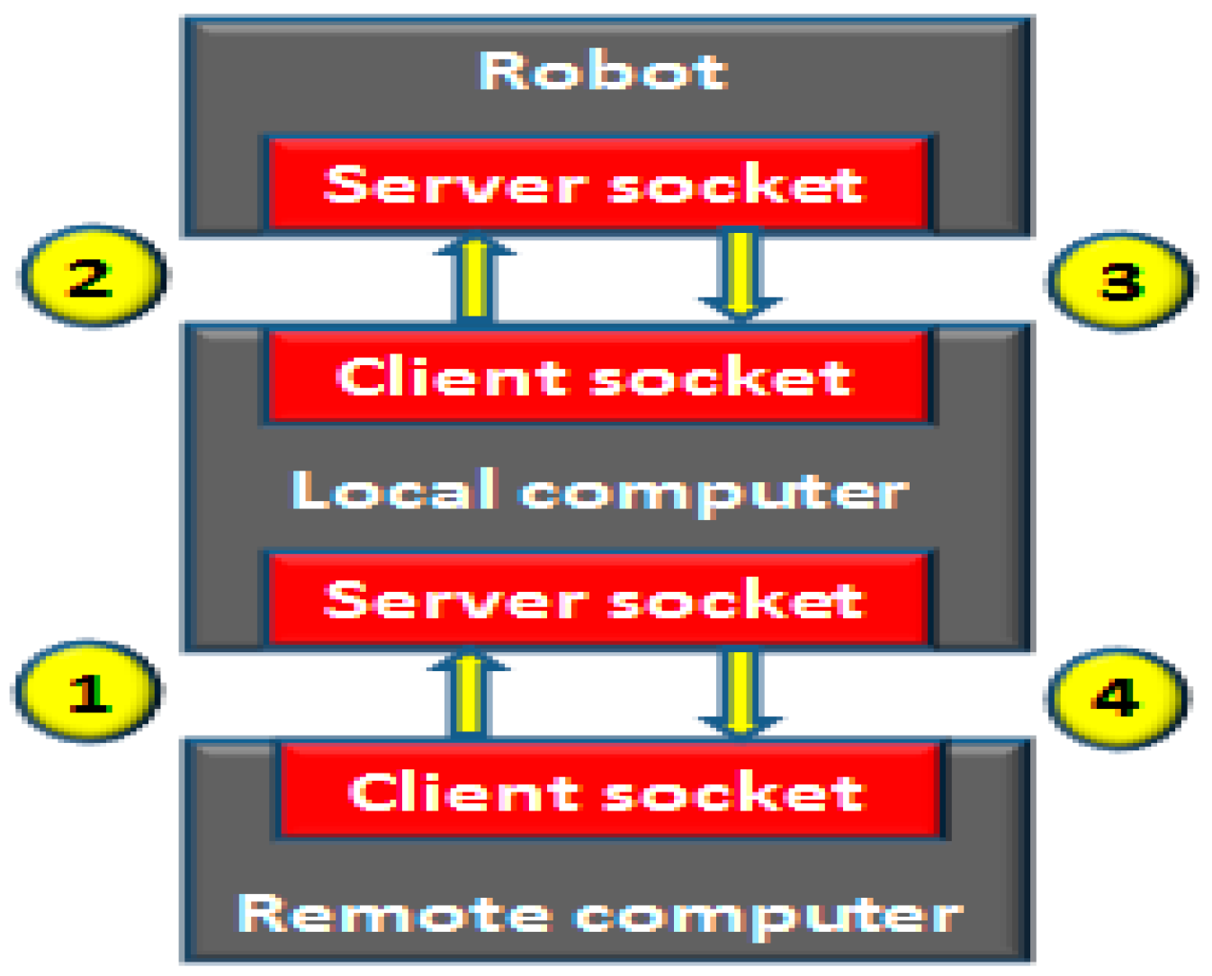 Asi 01 00020 g018 Asi 01 00020 g018