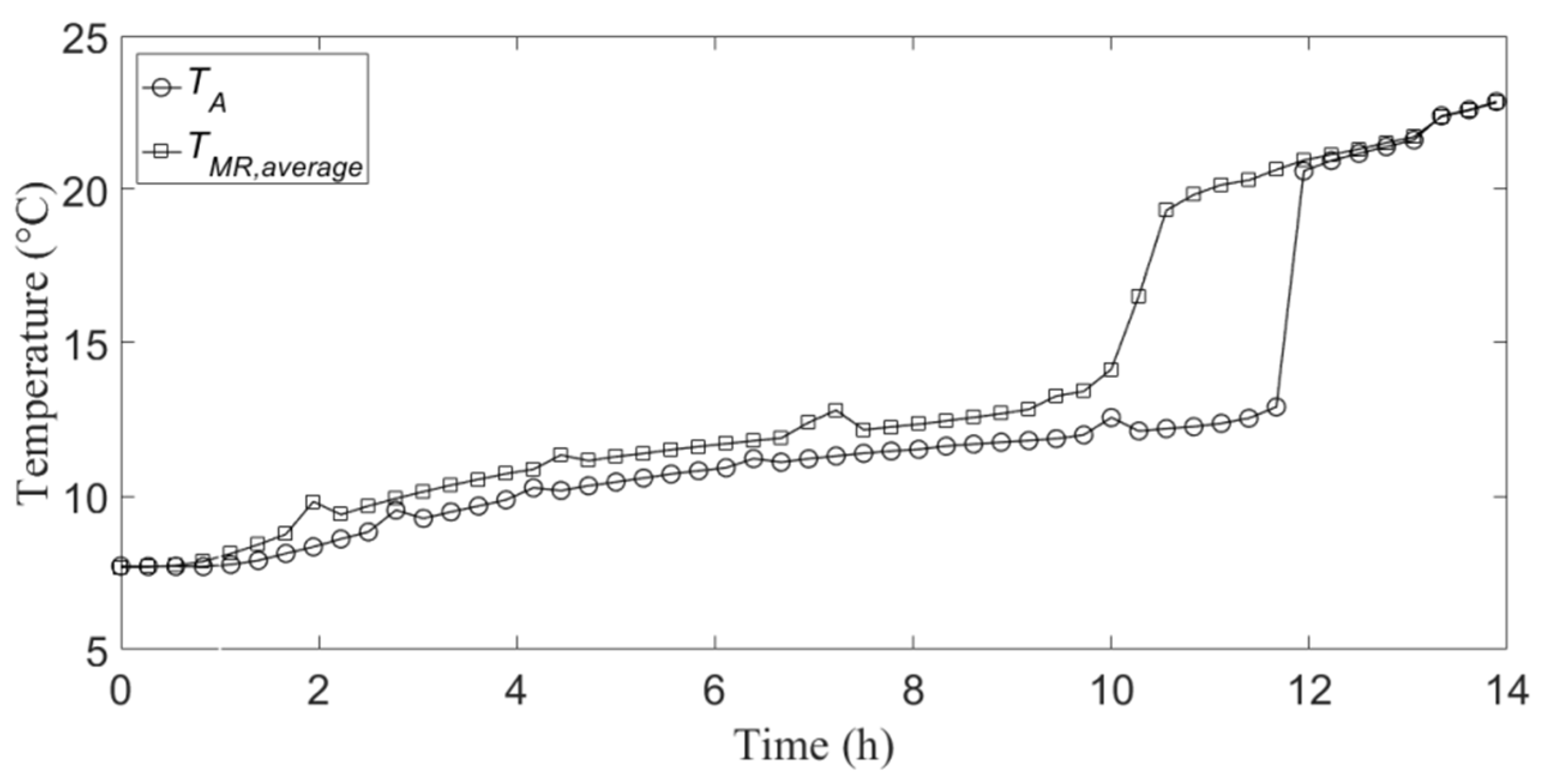 Asi 01 00034 g004 Asi 01 00034 g004