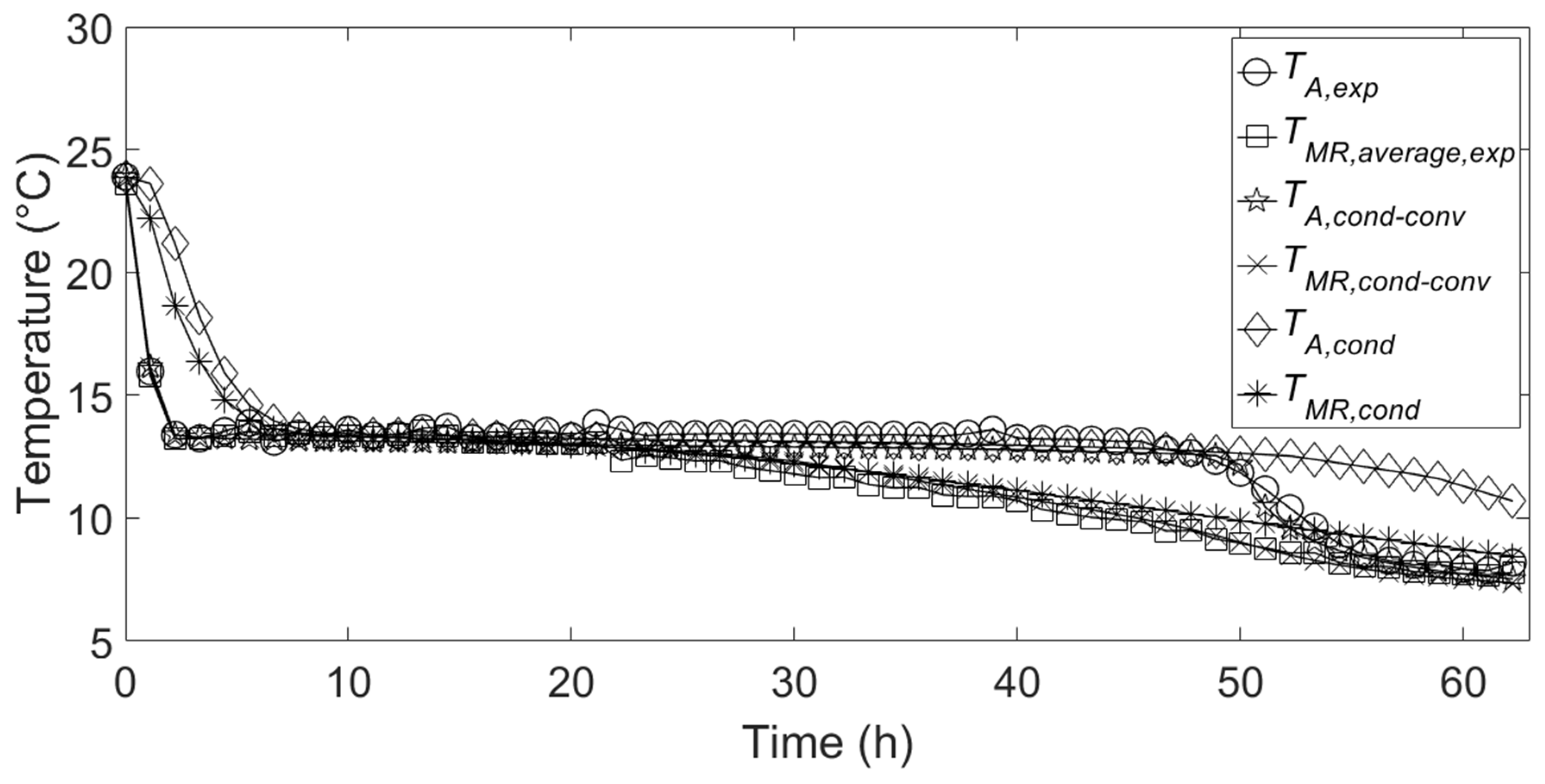 Asi 01 00034 g005 Asi 01 00034 g005