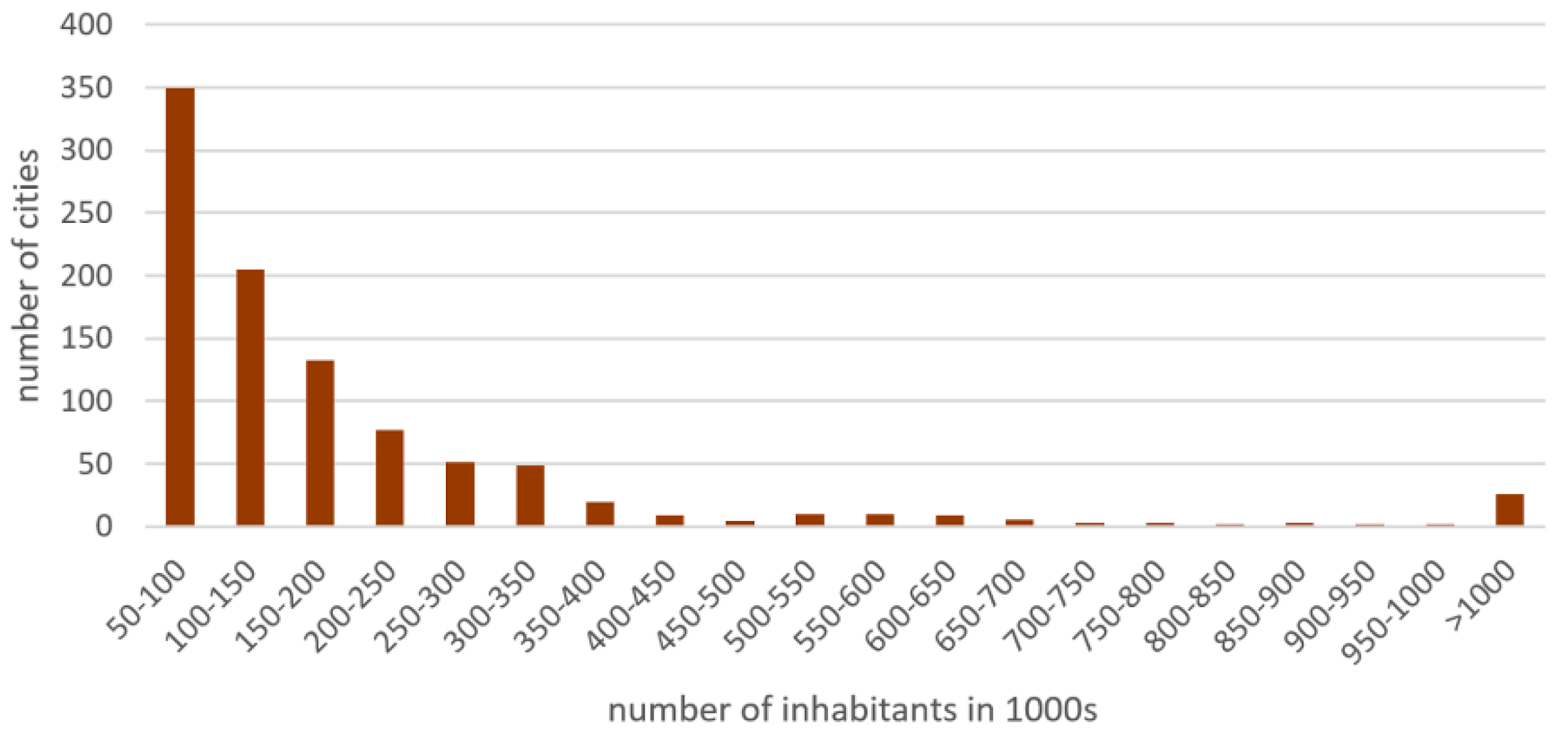 Asi 03 00006 g001 Asi 03 00006 g001