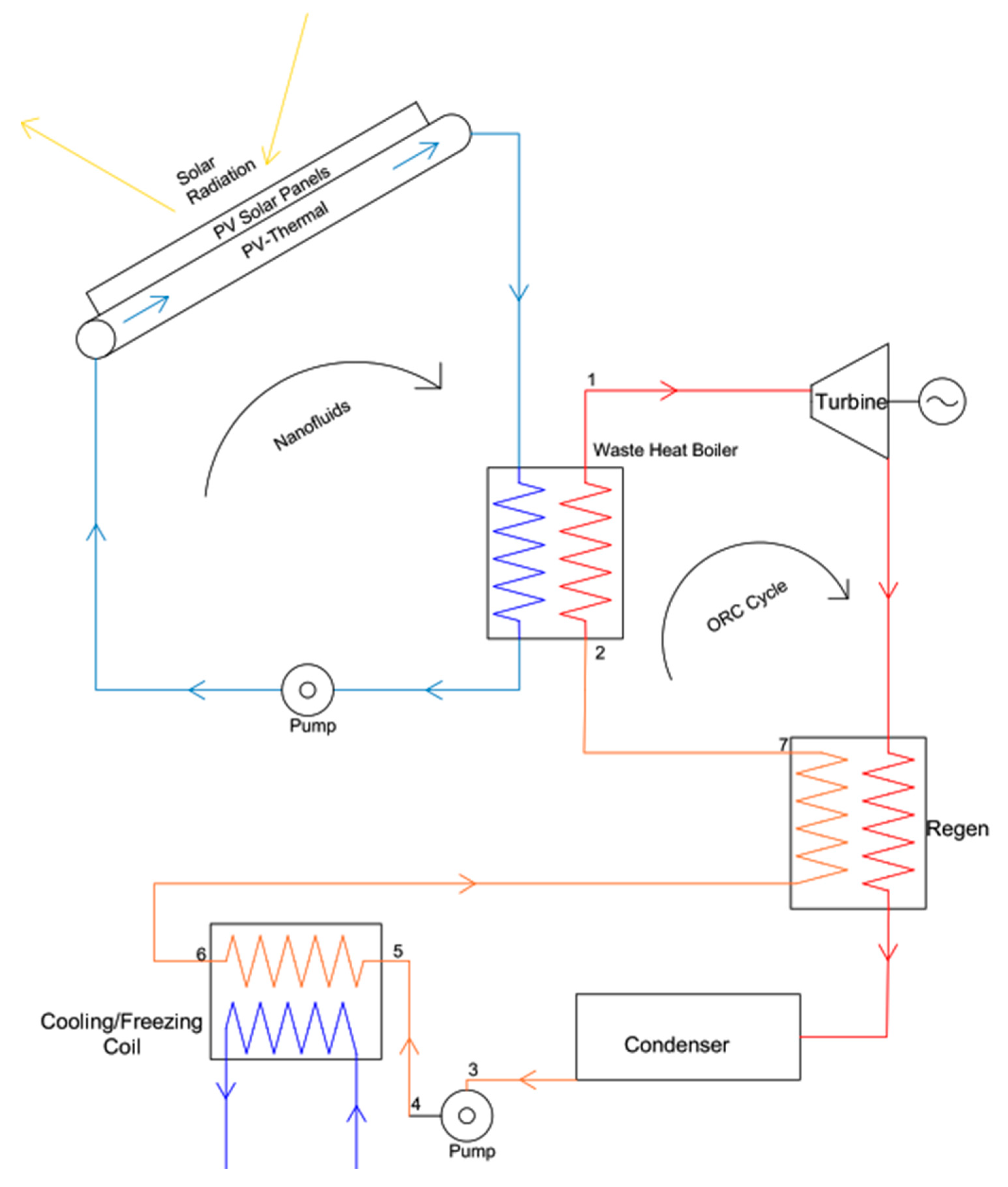Asi 03 00012 g001 Asi 03 00012 g001
