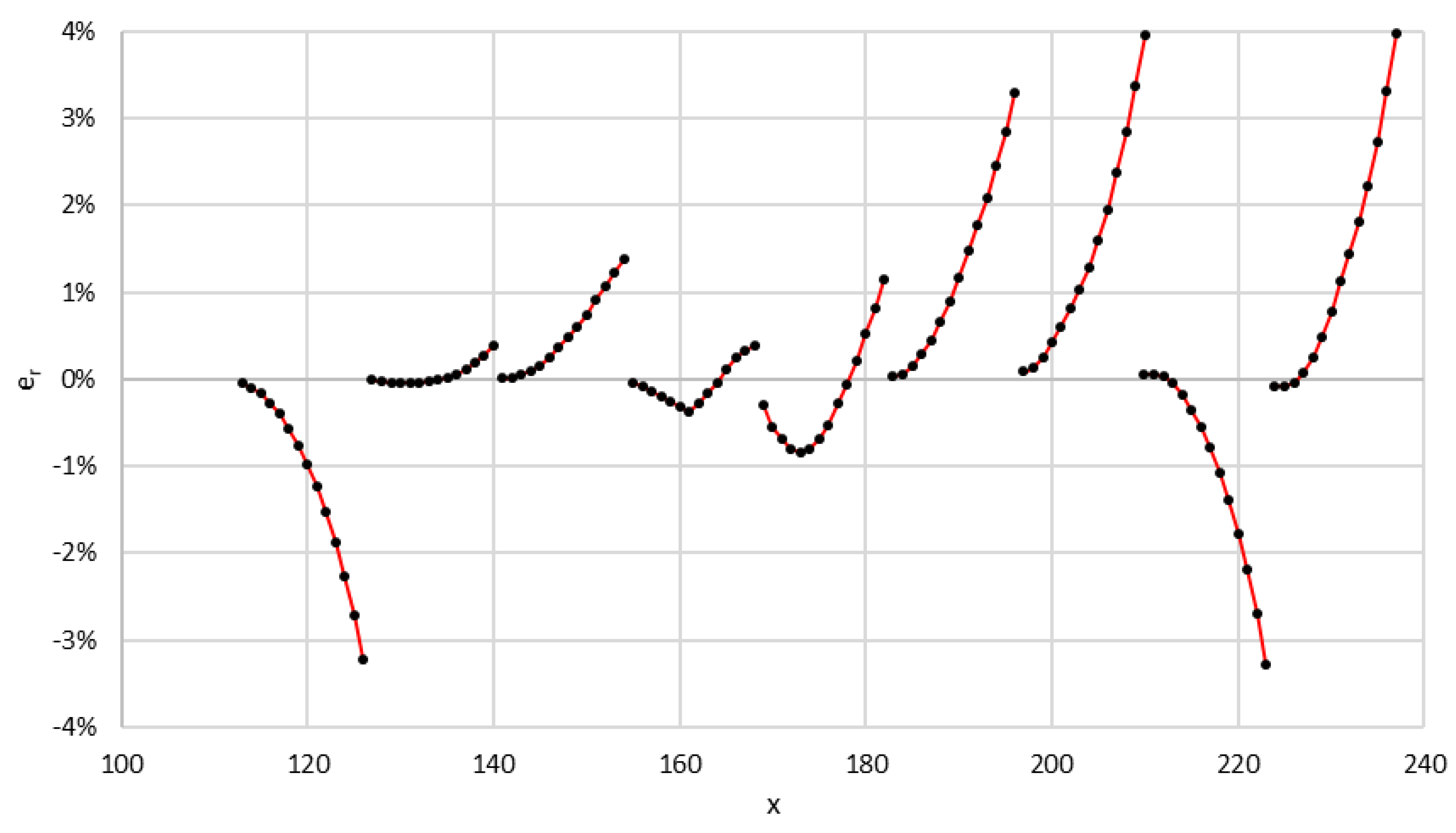 Asi 04 00002 g007 Asi 04 00002 g007