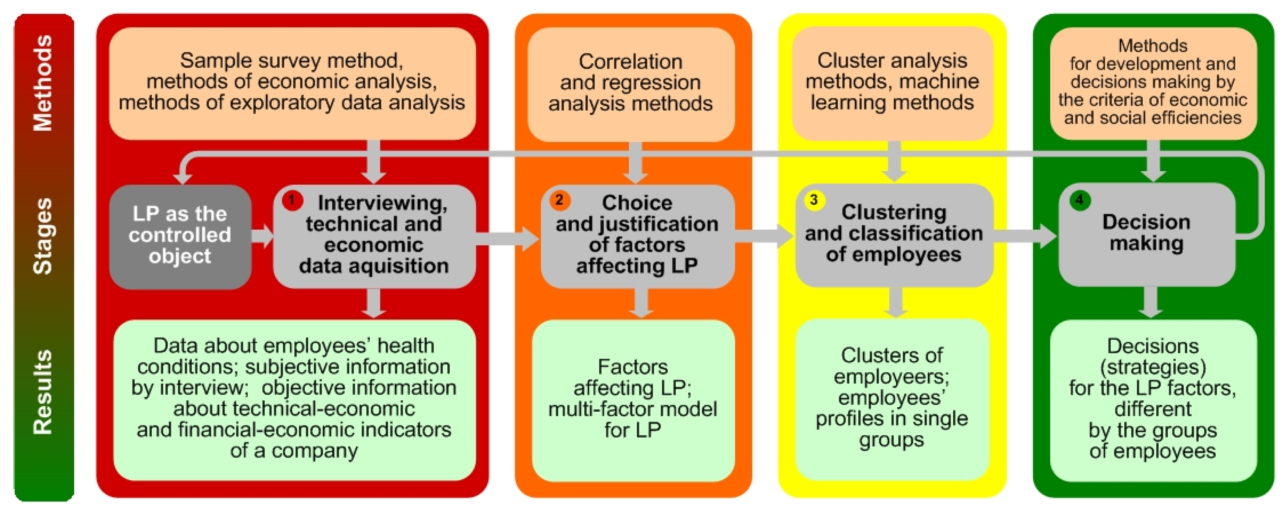 Asi 04 00068 g001 Asi 04 00068 g001
