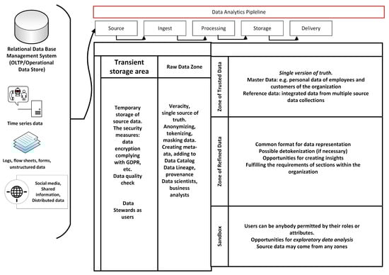 Asi 04 00069 g002 550