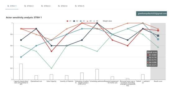 Asi 05 00003 g0a3 550