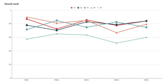 Asi 05 00003 g0a4 550