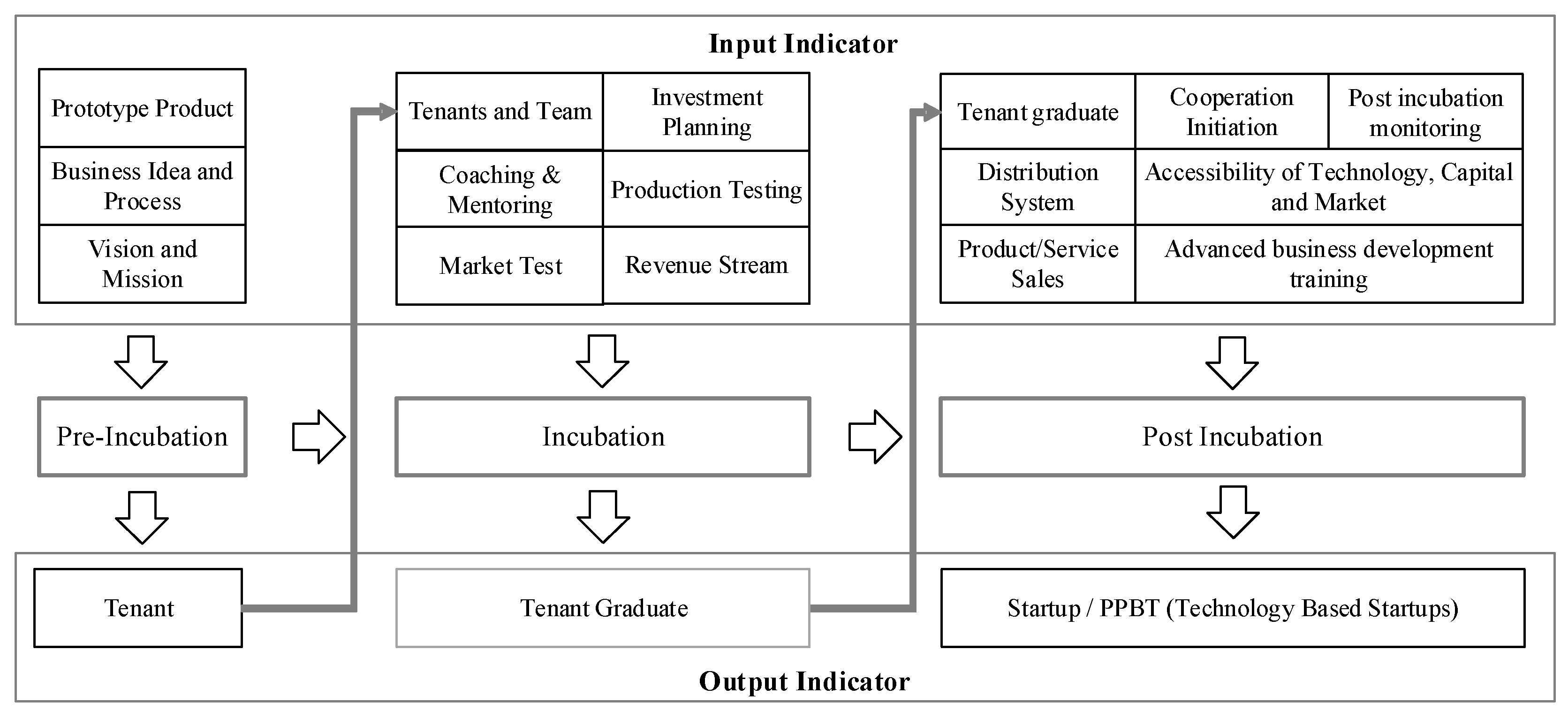 Asi 05 00021 g001 Asi 05 00021 g001