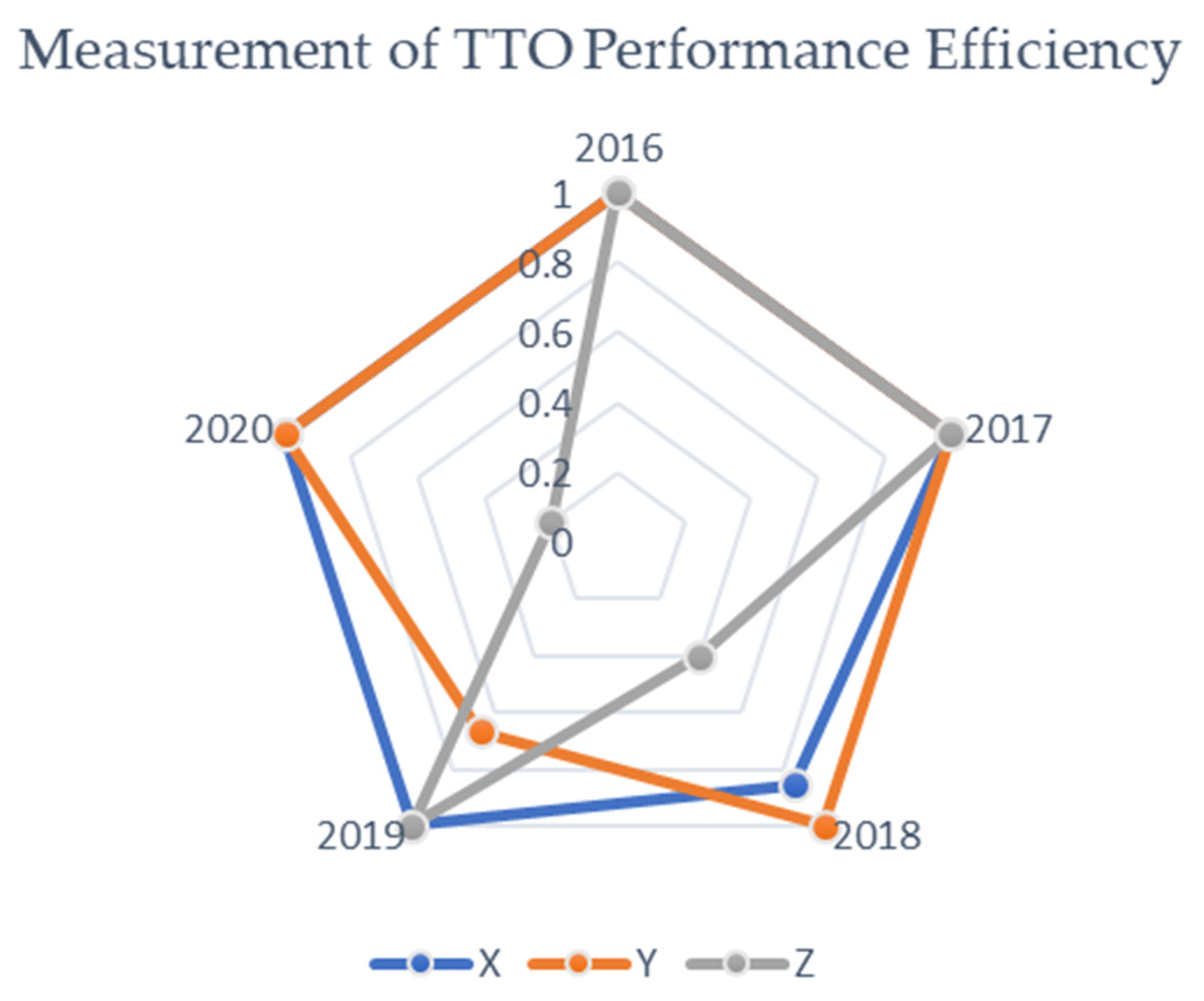 Asi 05 00021 g003 Asi 05 00021 g003
