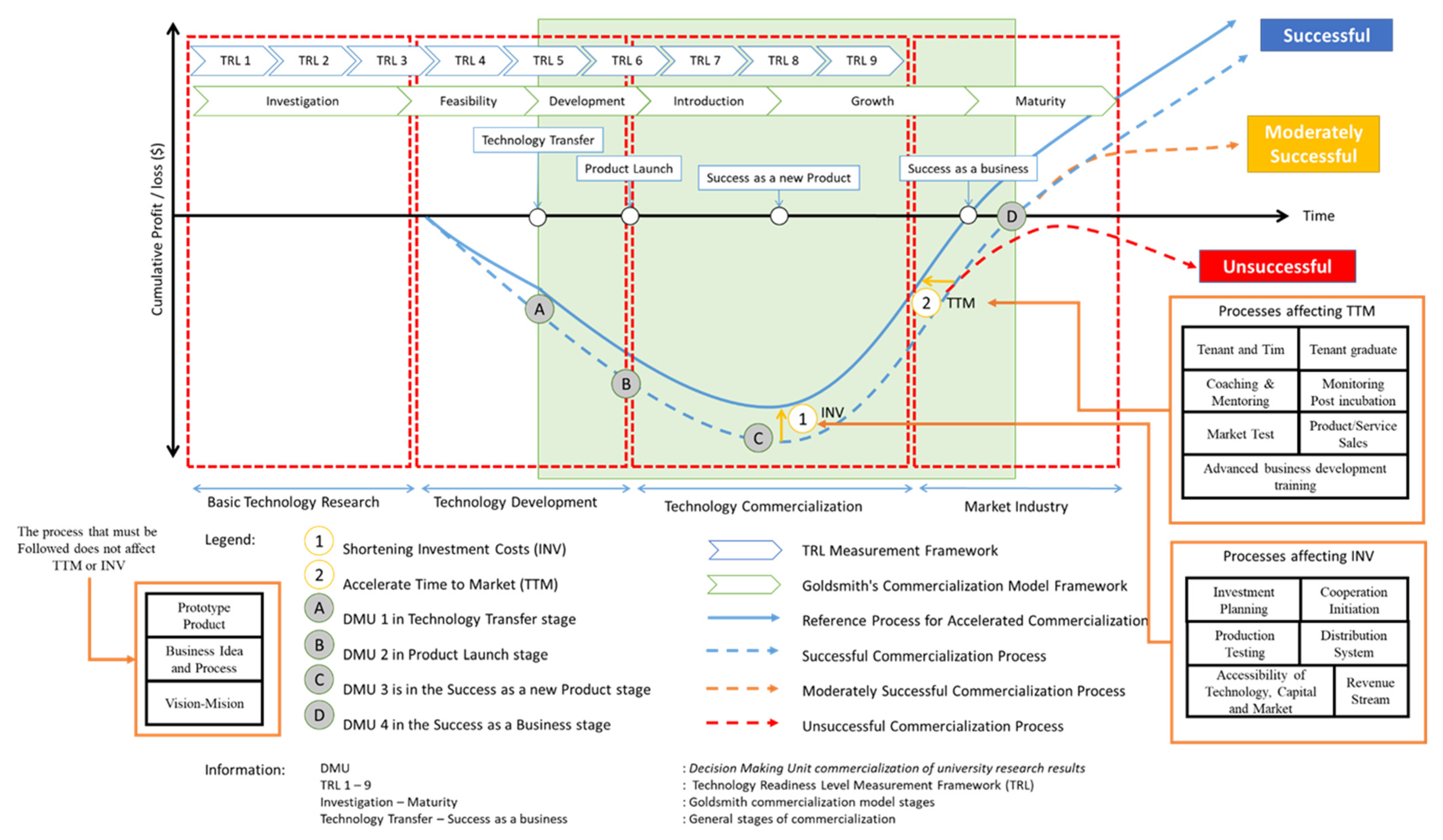 Asi 05 00021 g007 Asi 05 00021 g007