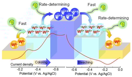 Asi 05 00060 g001 550