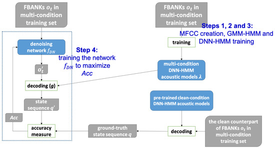 Asi 05 00071 g002 550