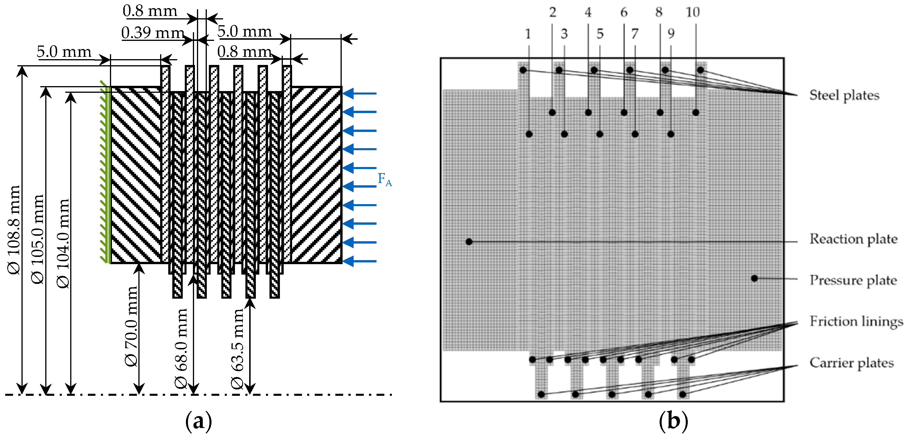 Asi 05 00097 g002 Asi 05 00097 g002