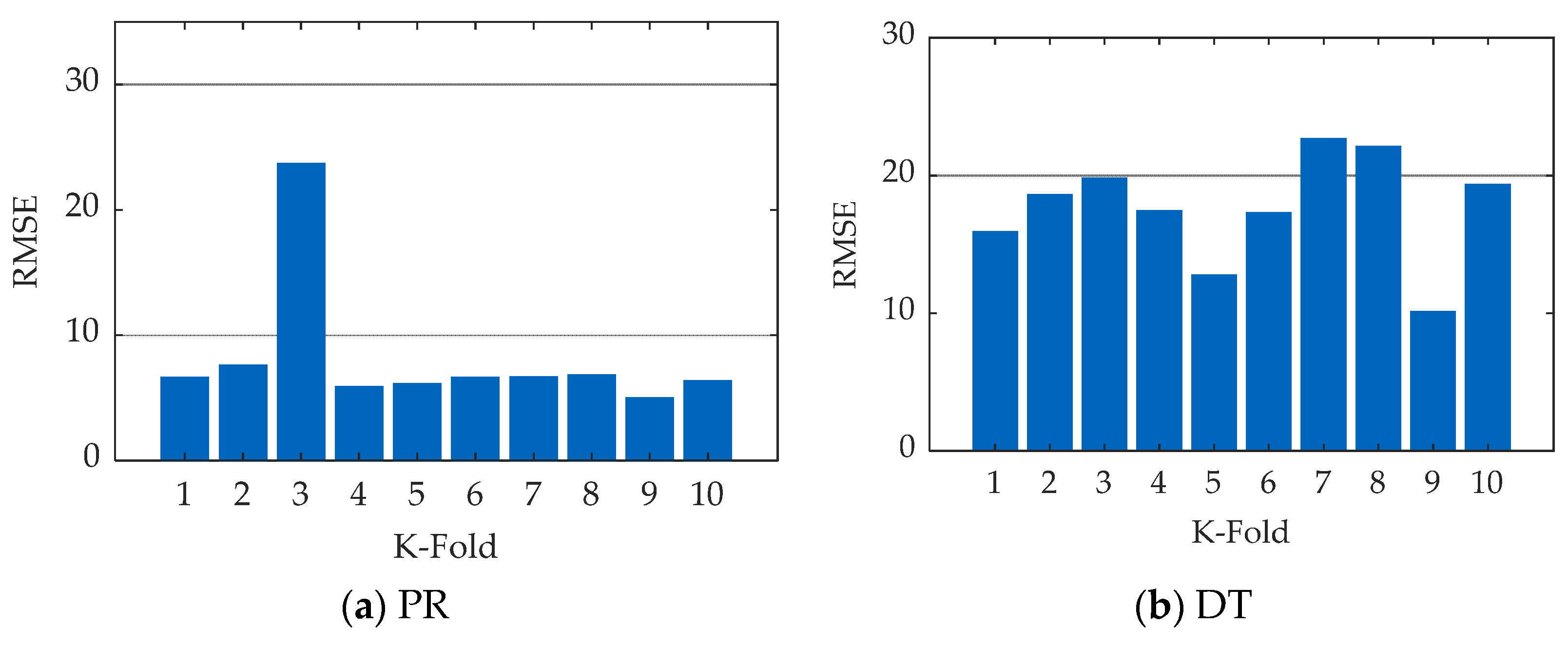 Asi 05 00097 g007a Asi 05 00097 g007a