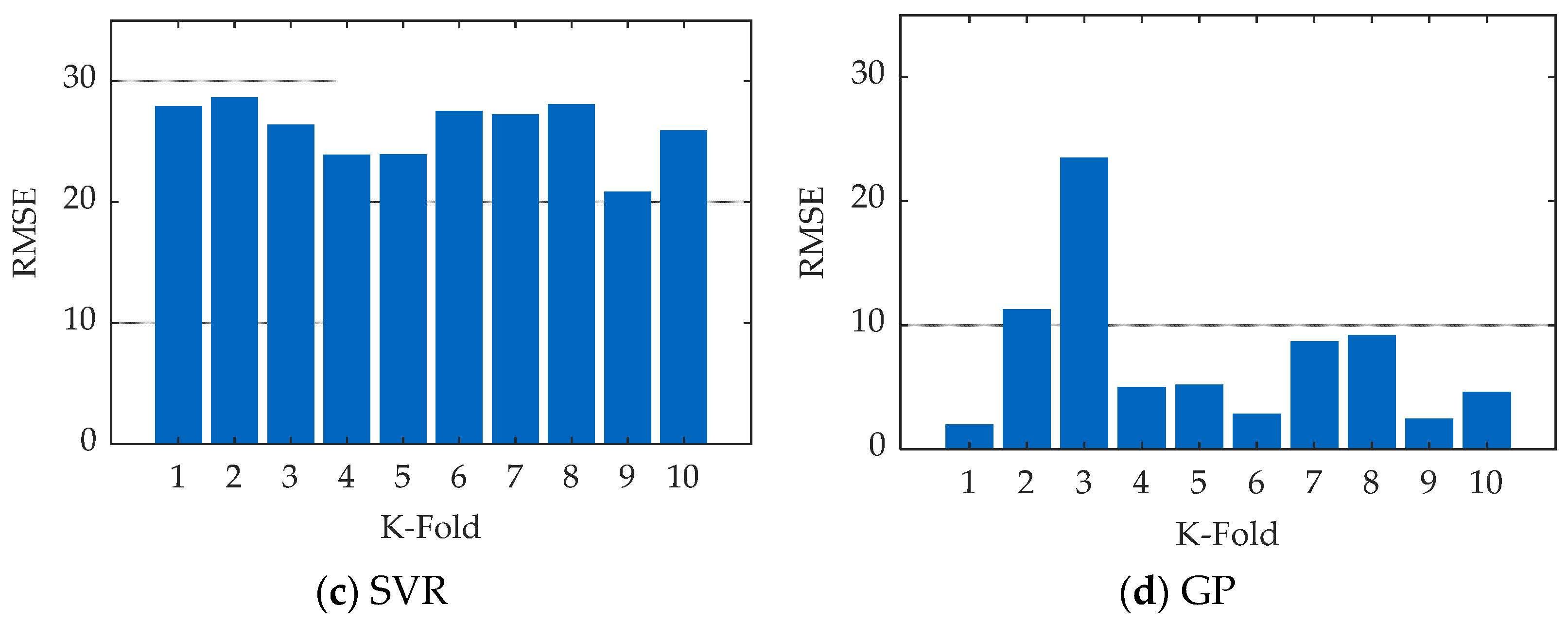 Asi 05 00097 g007b Asi 05 00097 g007b