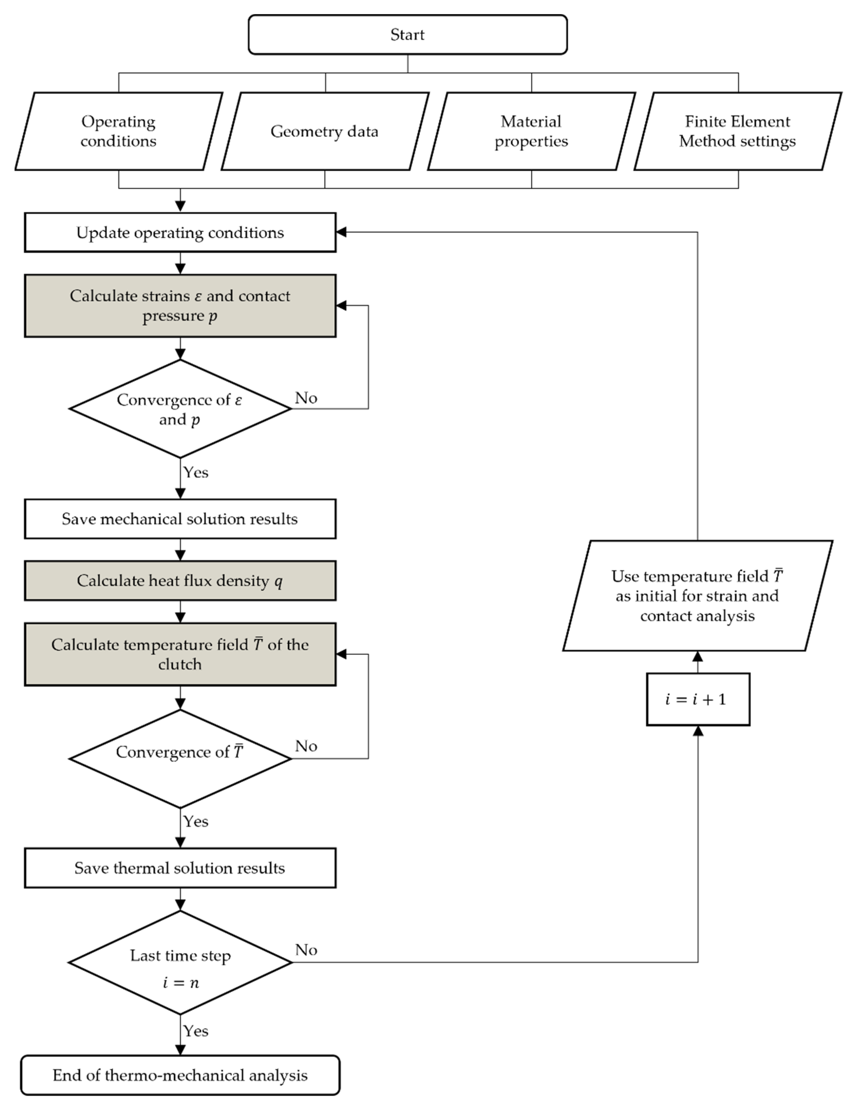 Asi 05 00097 g0a1 Asi 05 00097 g0a1