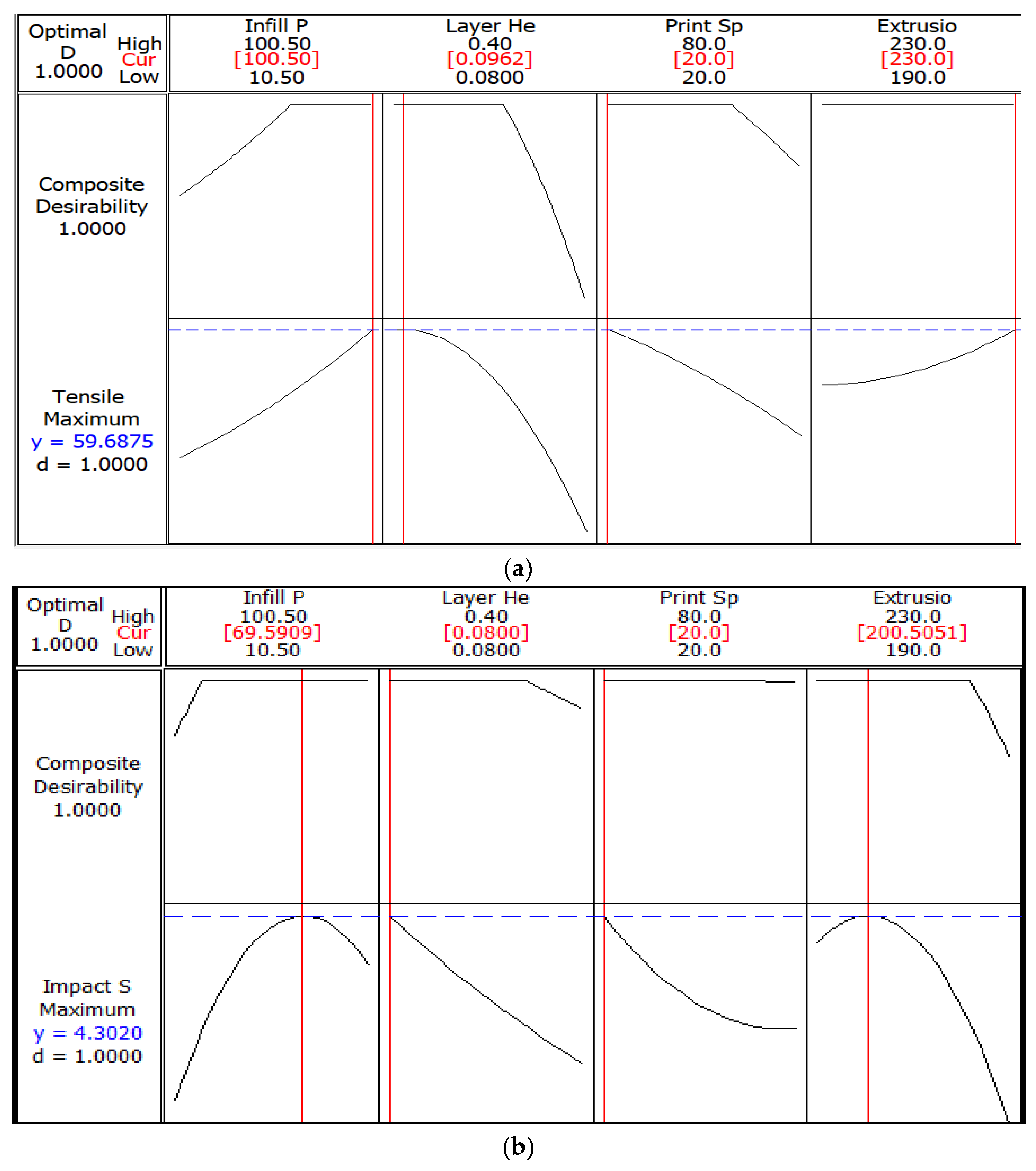 Asi 05 00112 g006a Asi 05 00112 g006a