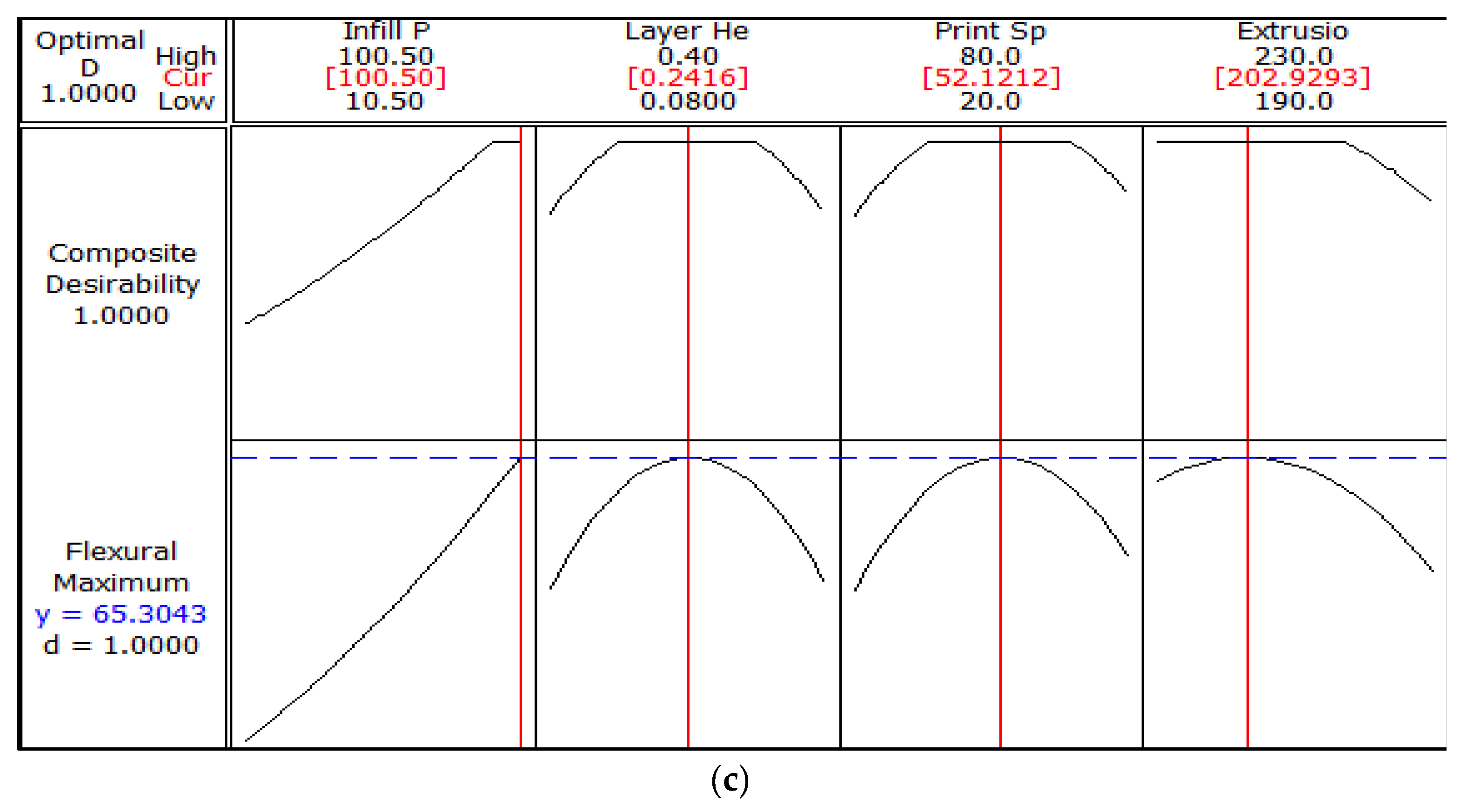 Asi 05 00112 g006b Asi 05 00112 g006b