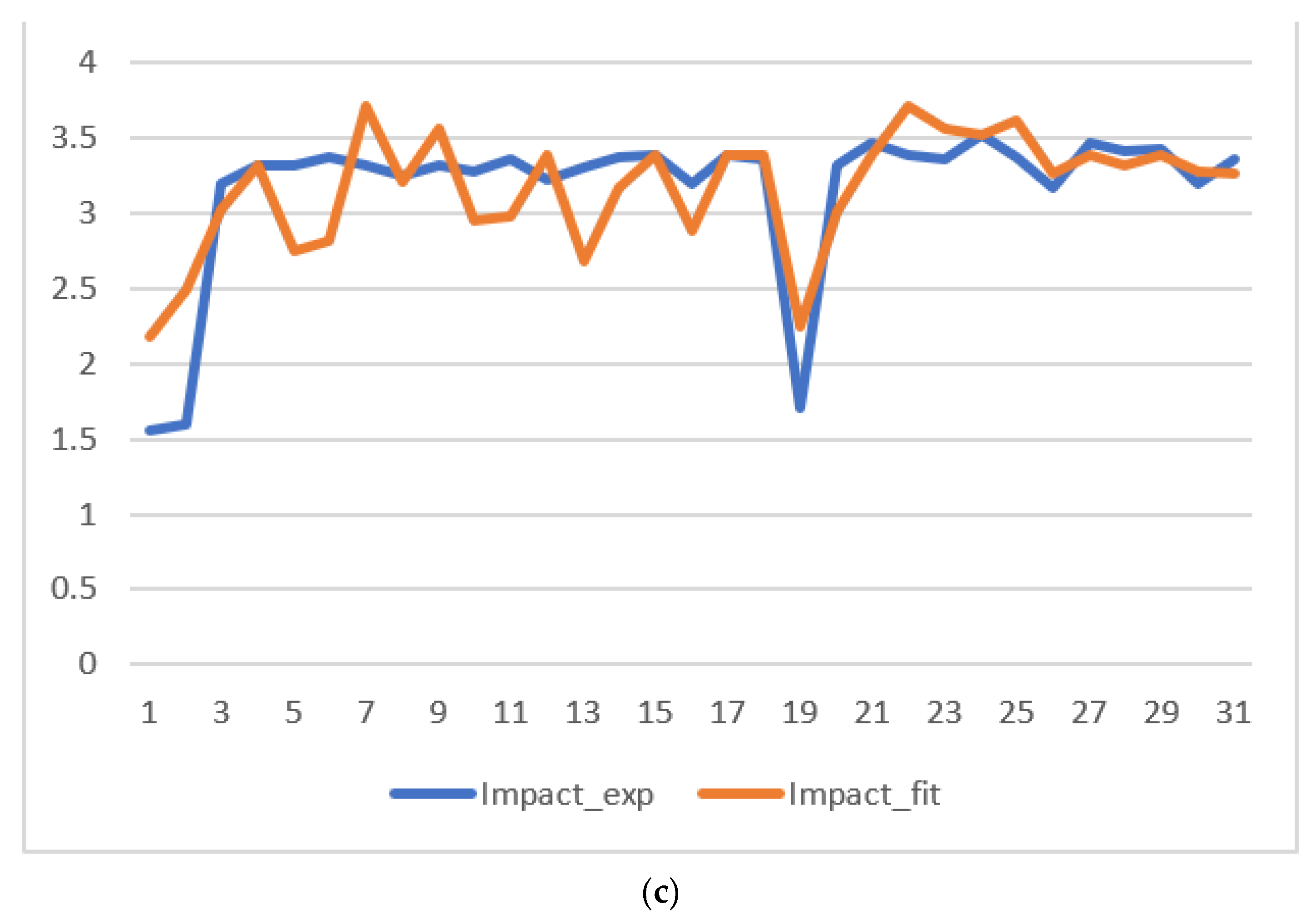 Asi 05 00112 g007b Asi 05 00112 g007b