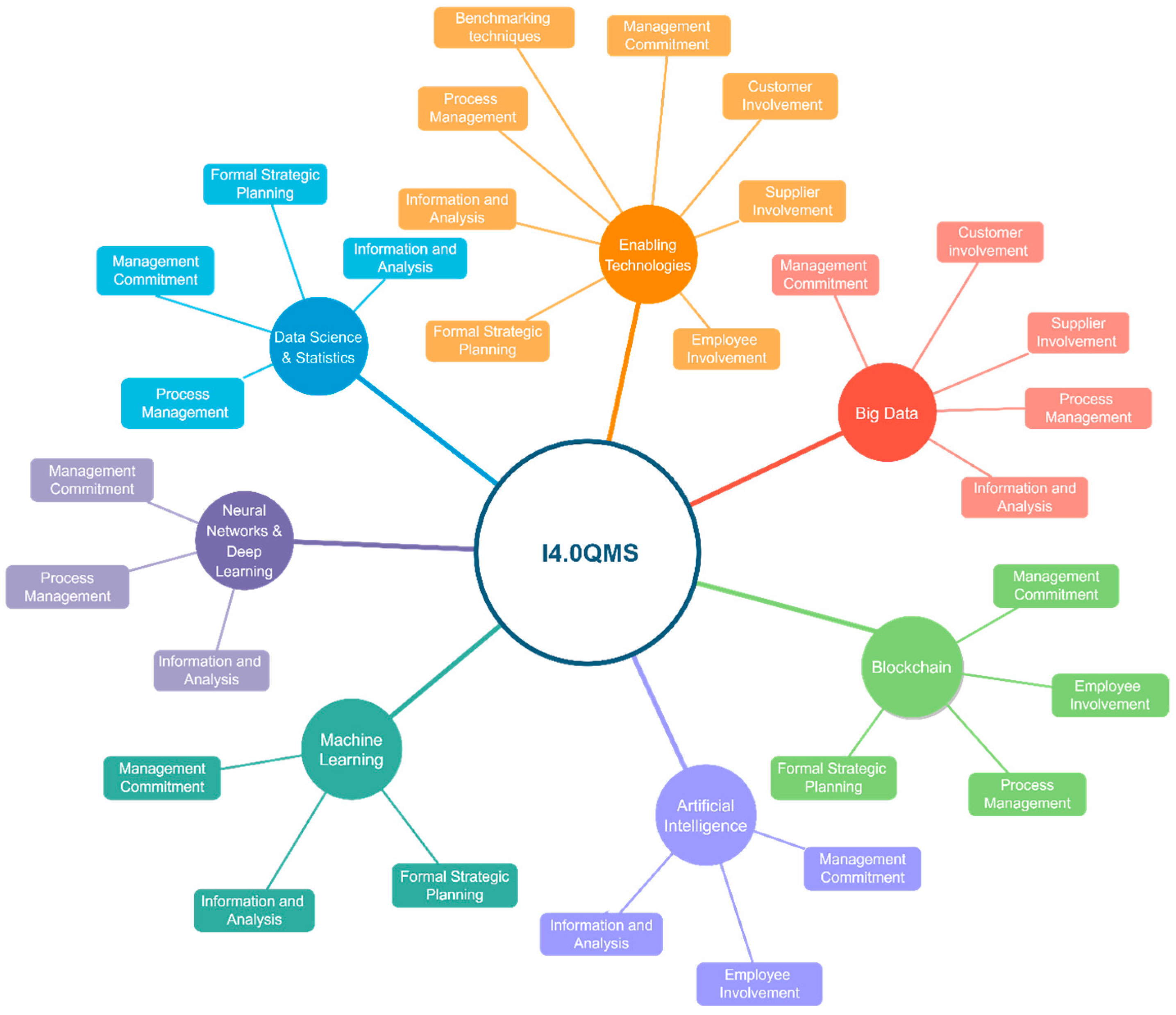 Asi 05 00115 g002 Asi 05 00115 g002