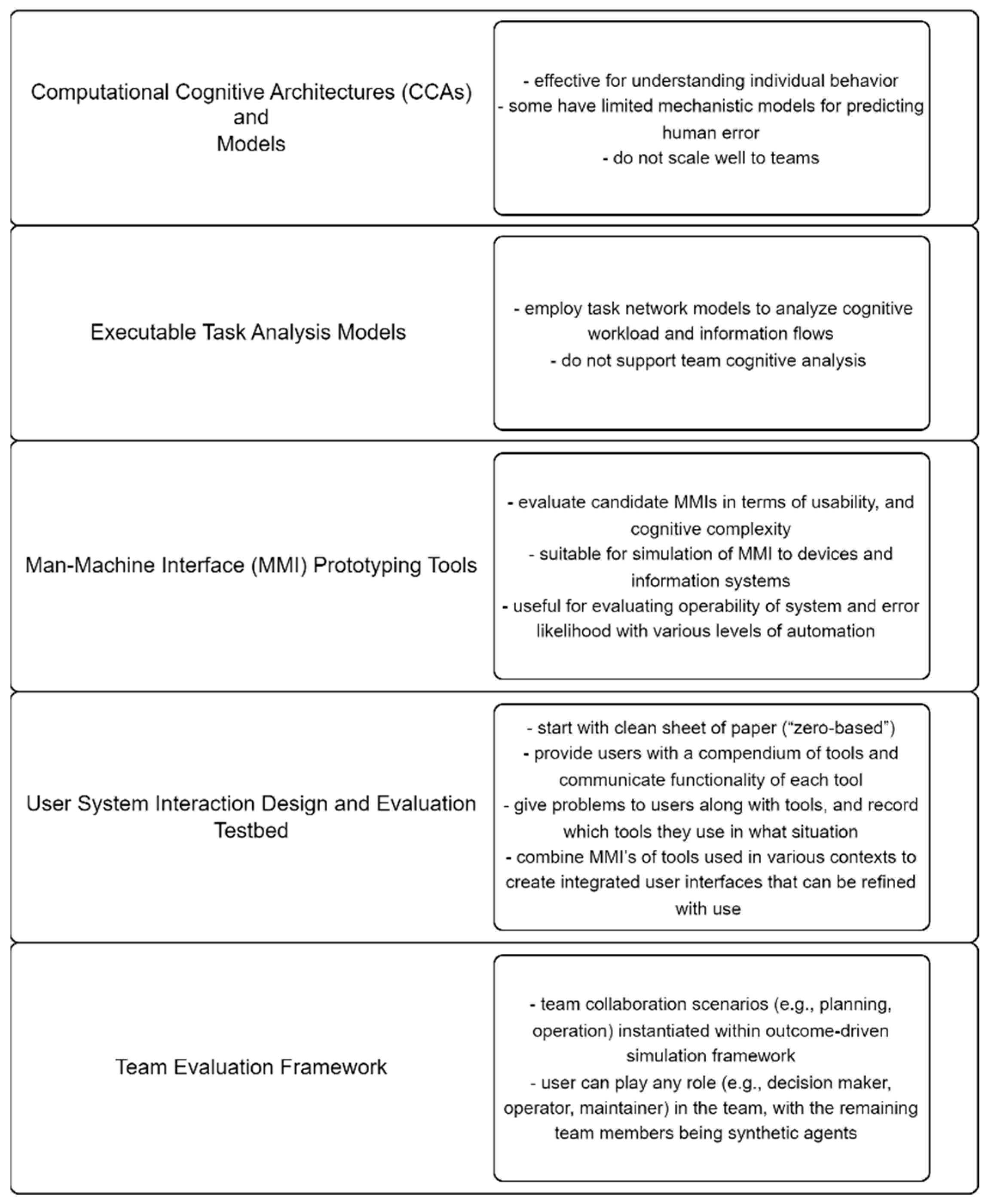Asi 05 00115 g003 Asi 05 00115 g003