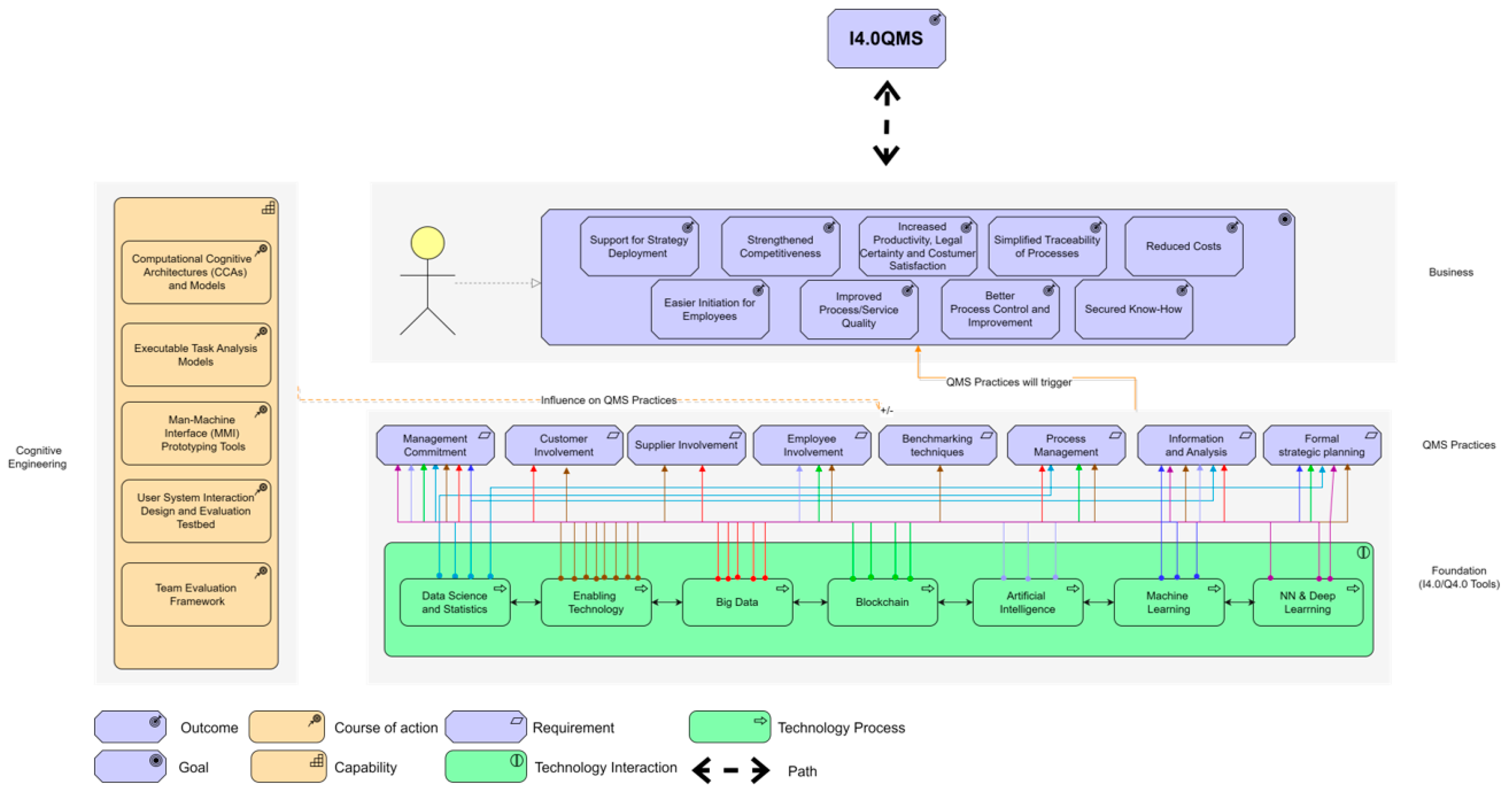 Asi 05 00115 g004 Asi 05 00115 g004