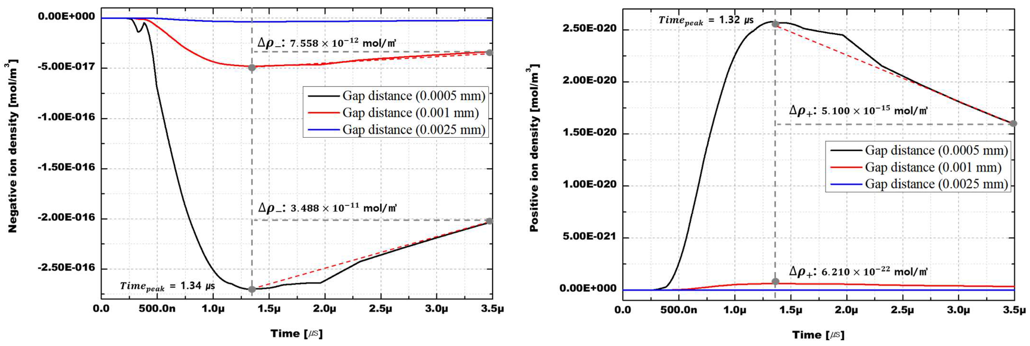 Asi 06 00010 g004 Asi 06 00010 g004