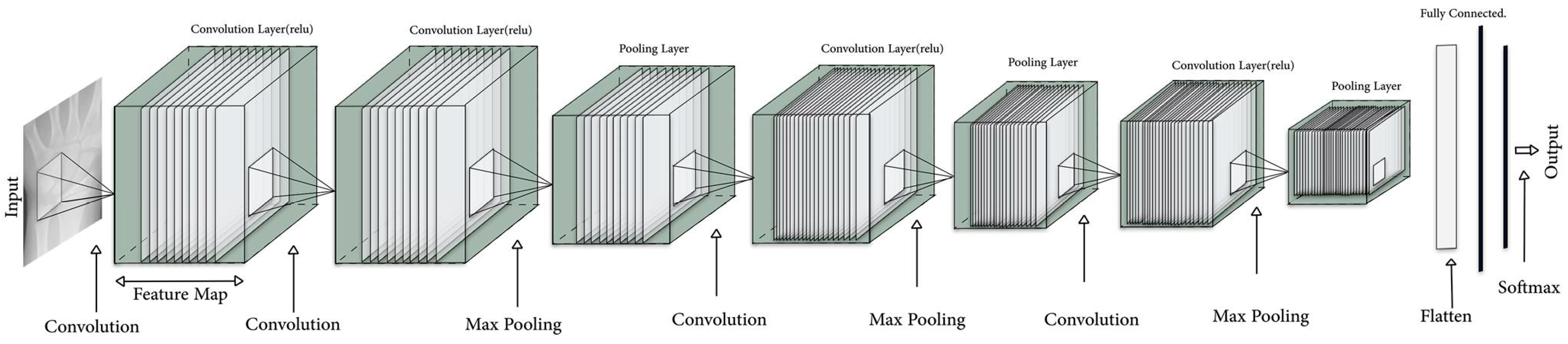 Asi 06 00021 g003 Asi 06 00021 g003