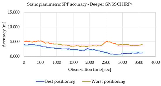 Asi 06 00028 g0a1 550