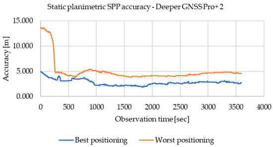 Asi 06 00028 g0a2 550