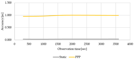 Asi 06 00028 g0a4 550