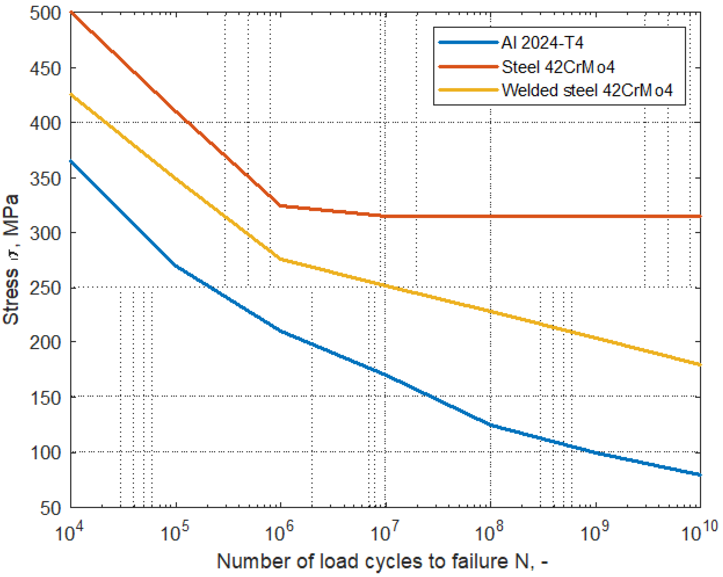 Asi 06 00044 g001 Asi 06 00044 g001