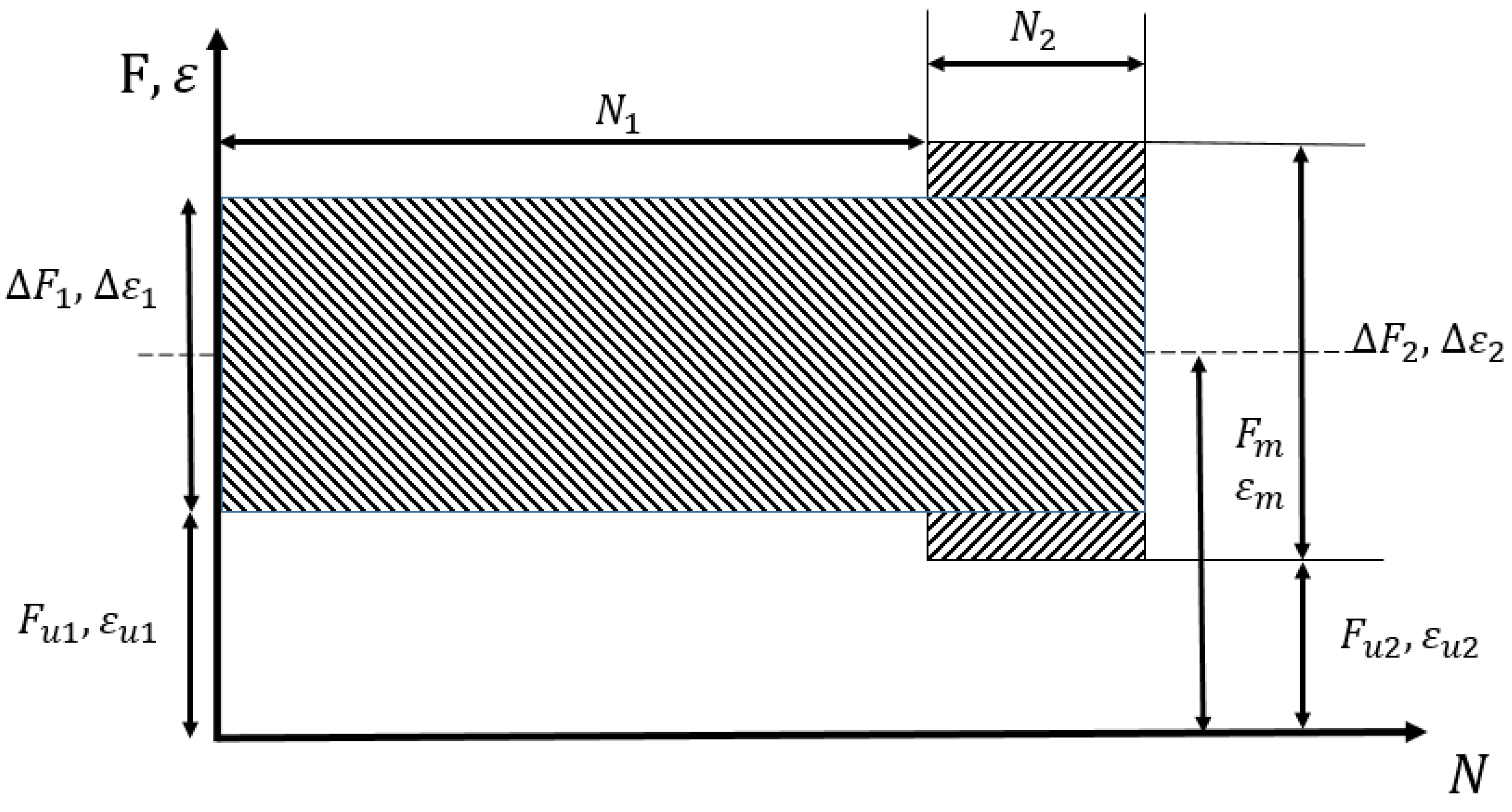 Asi 06 00044 g002 Asi 06 00044 g002