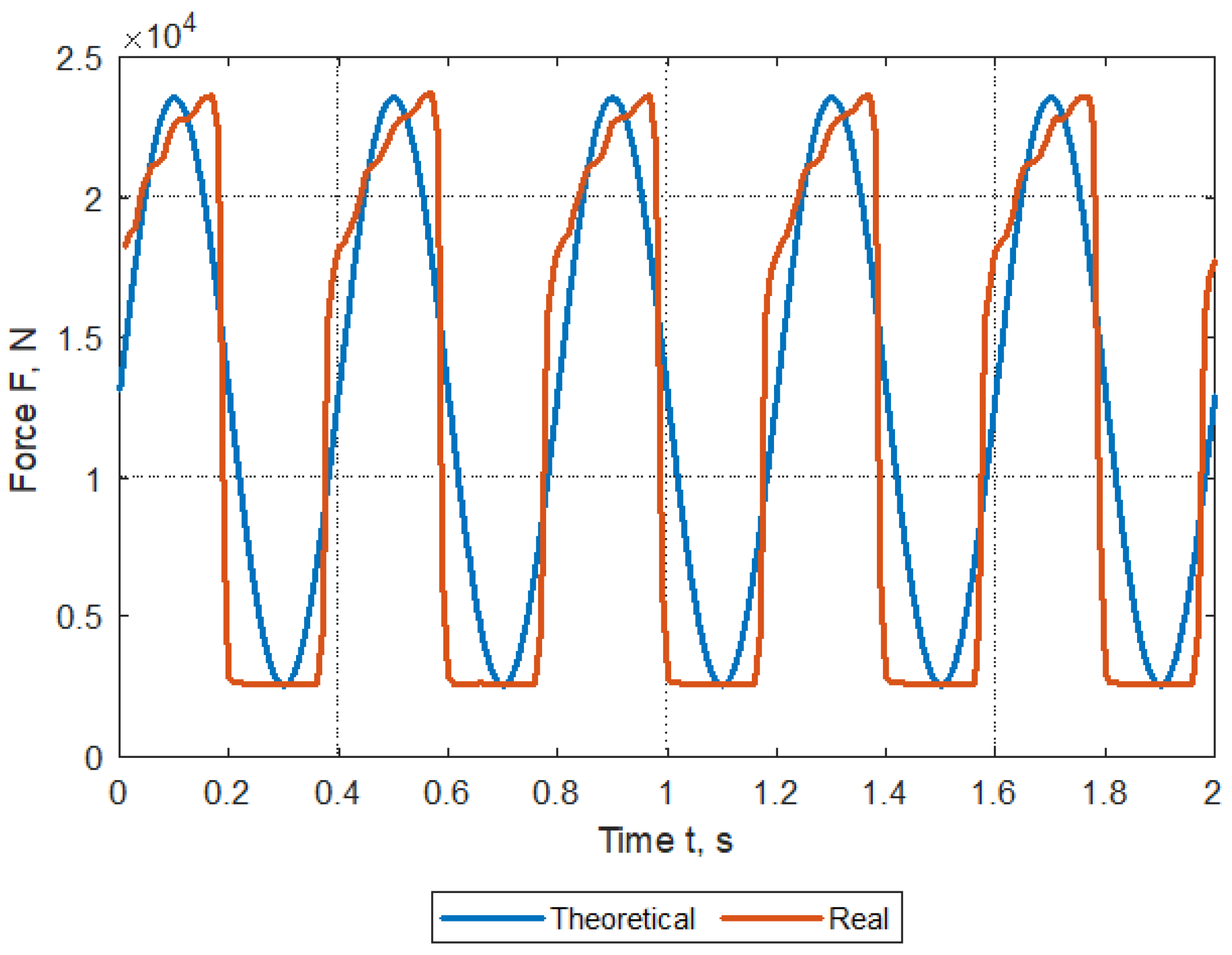 Asi 06 00044 g007 Asi 06 00044 g007